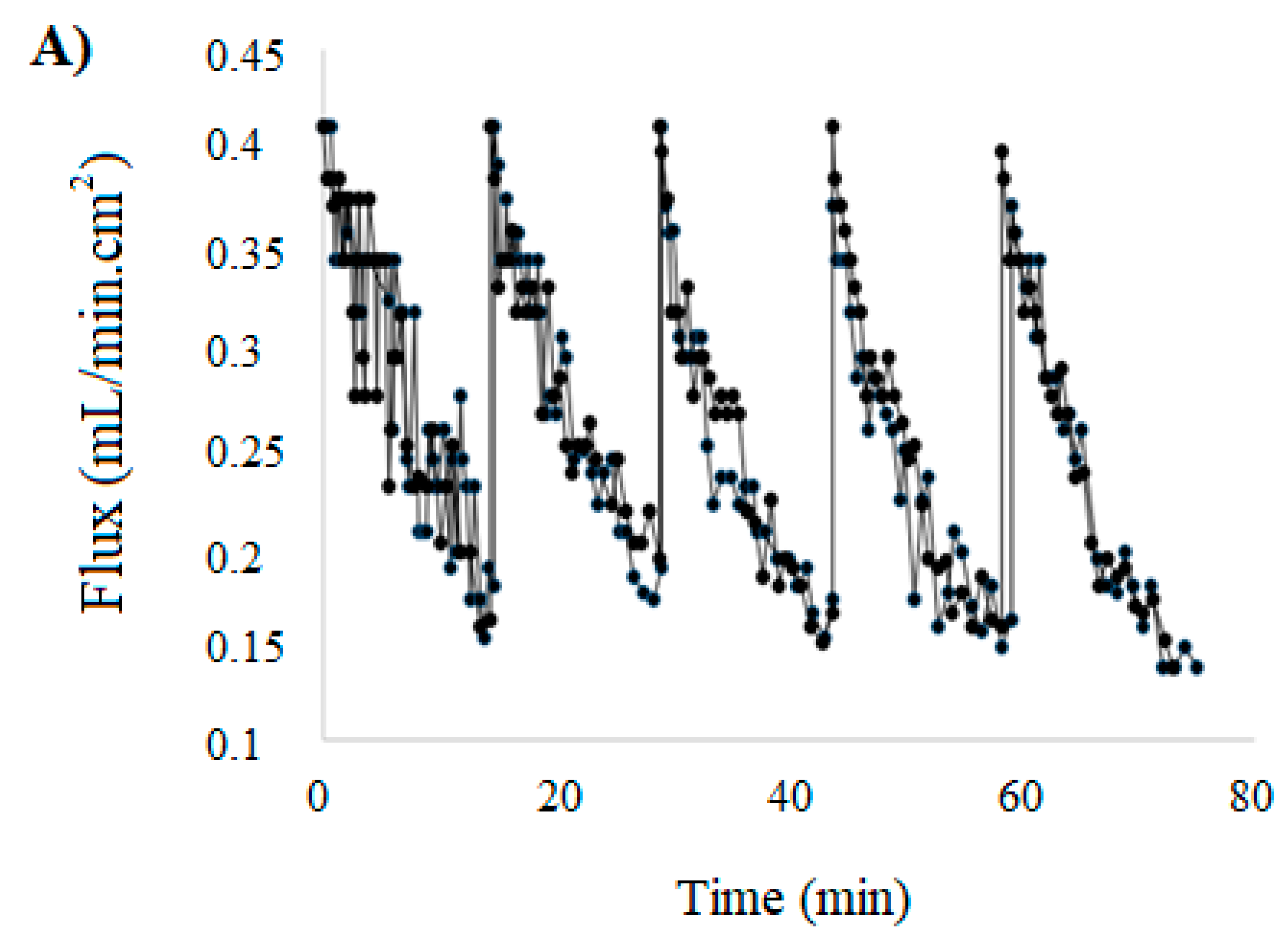 Water 14 01288 g004a