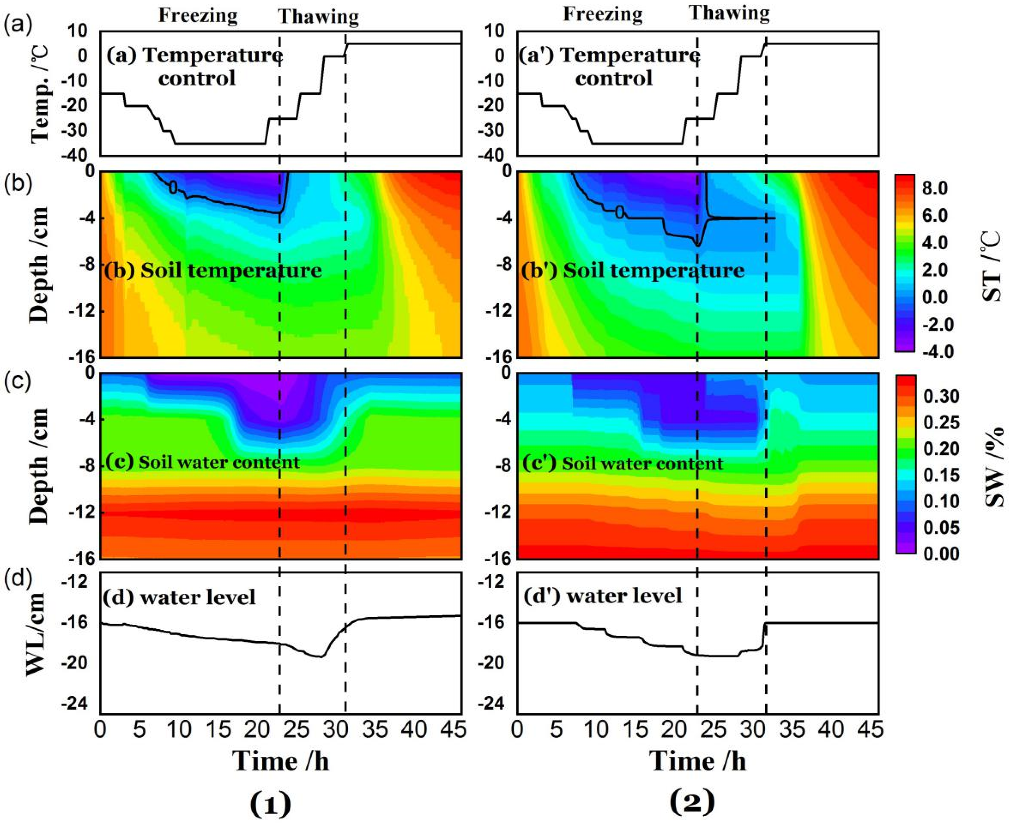 Water 14 01289 g004 550
