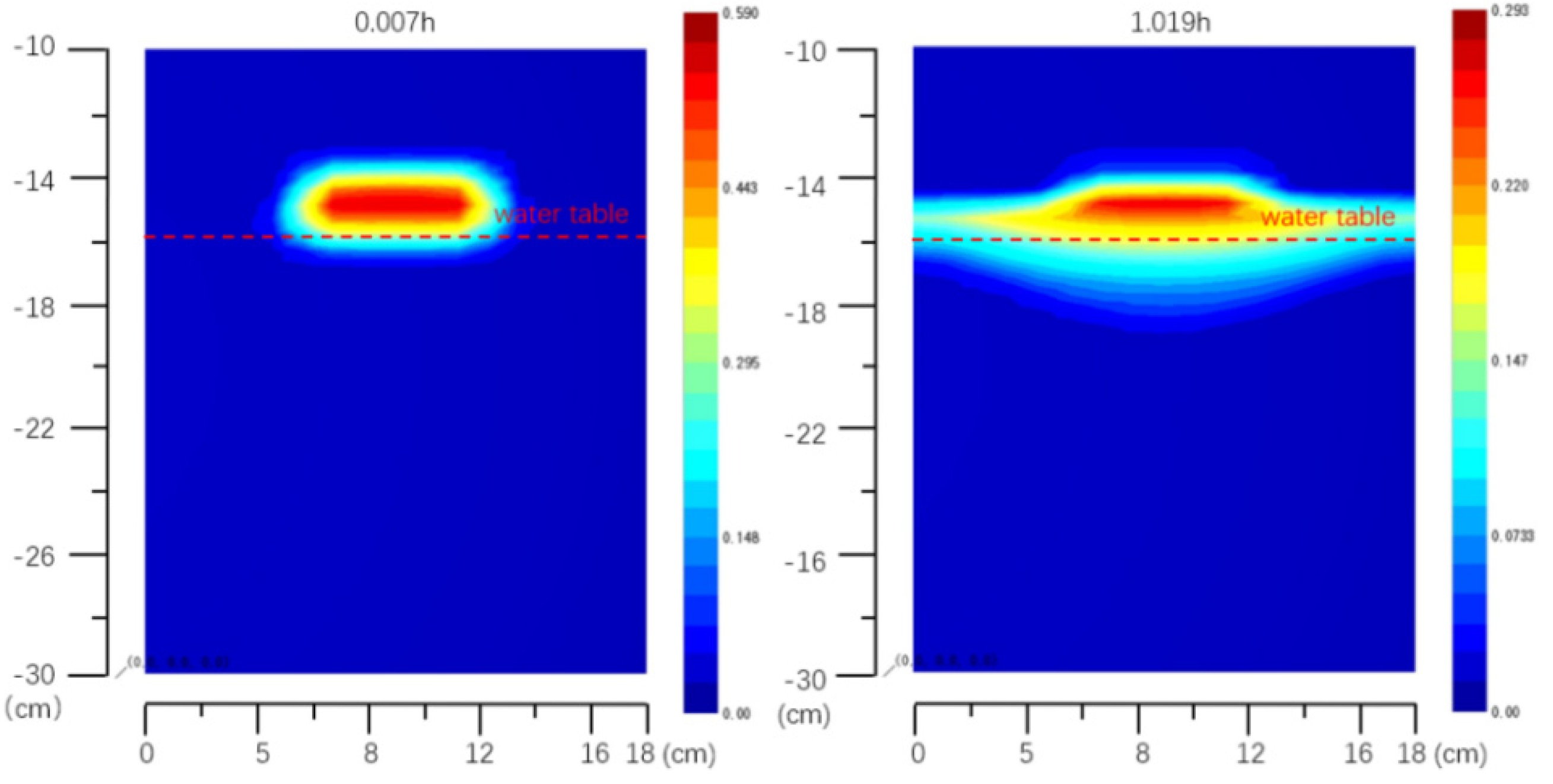 Water 14 01289 g006a 550