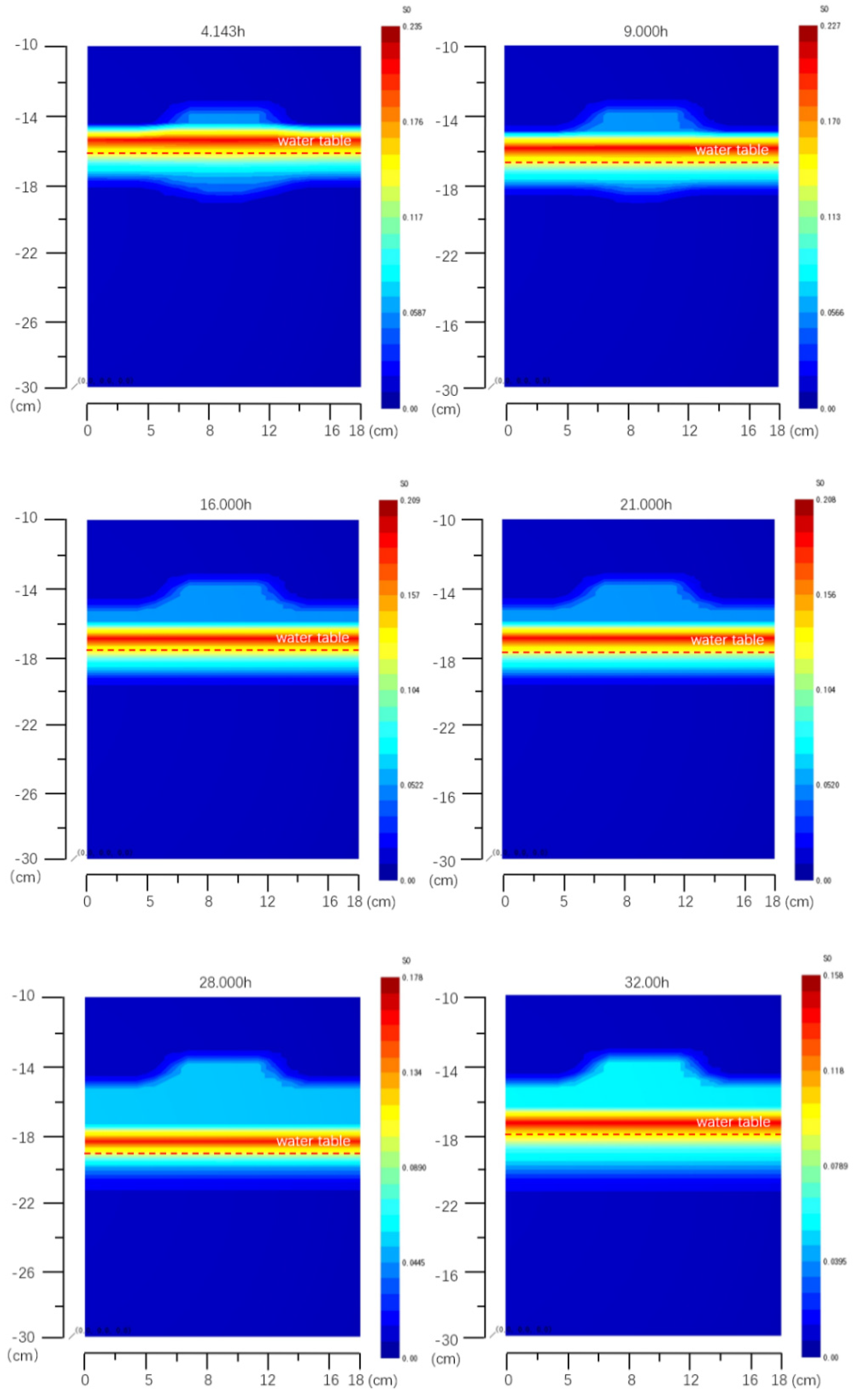 Water 14 01289 g006b