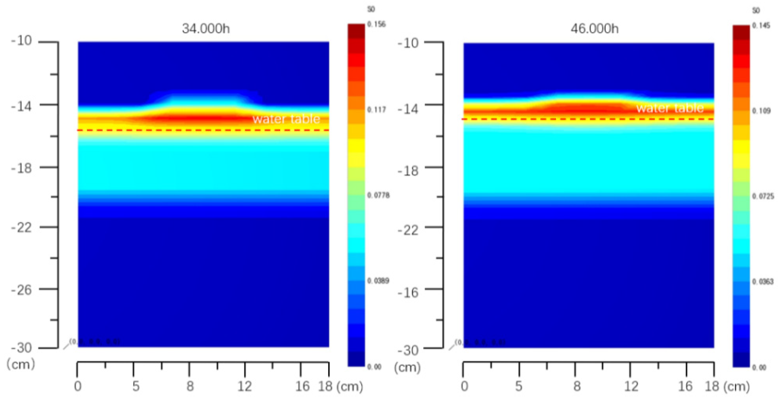 Water 14 01289 g006c