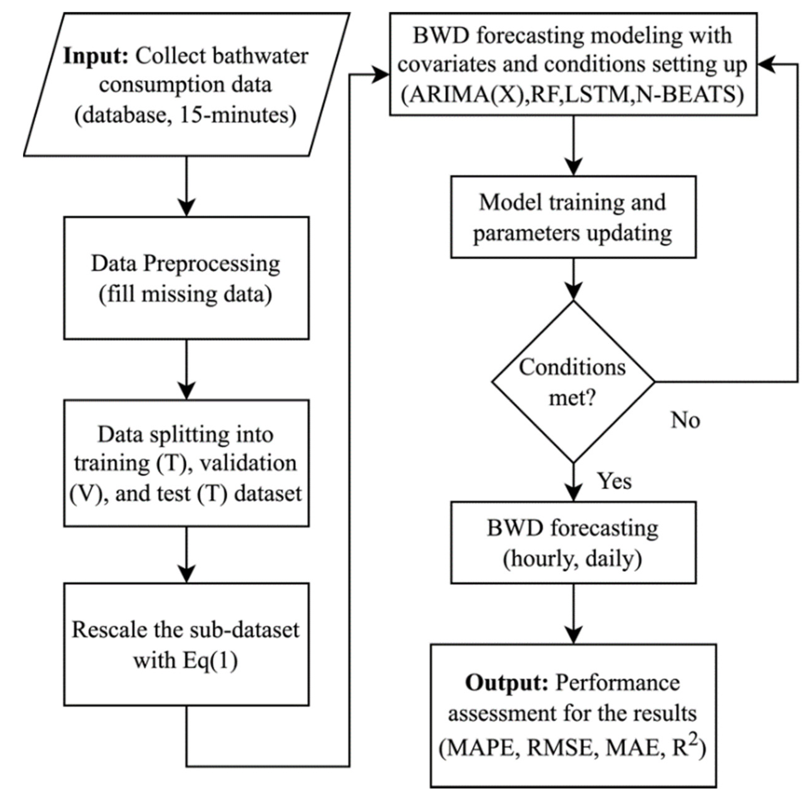 Water 14 01291 g001 550