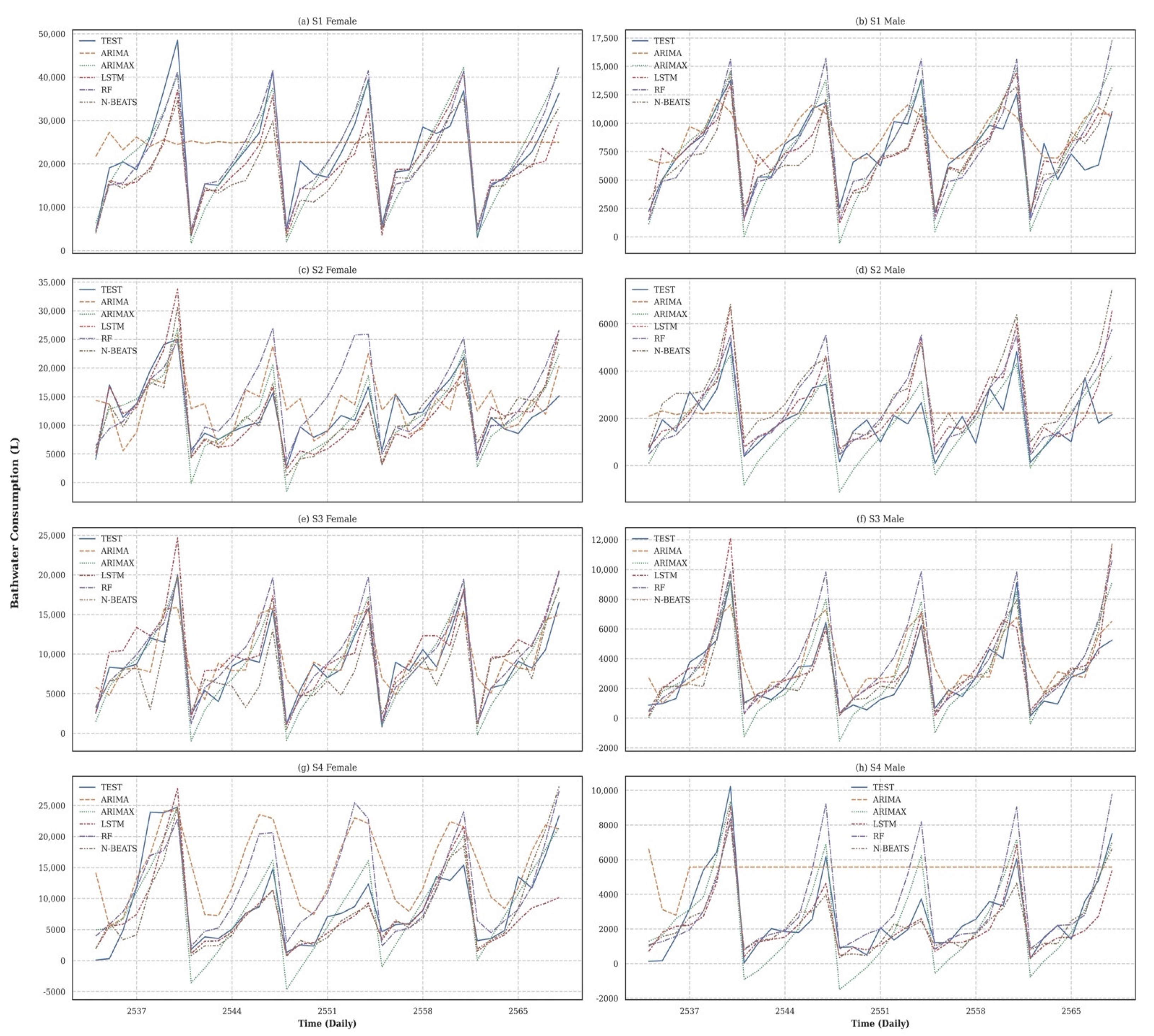 Water 14 01291 g006 550