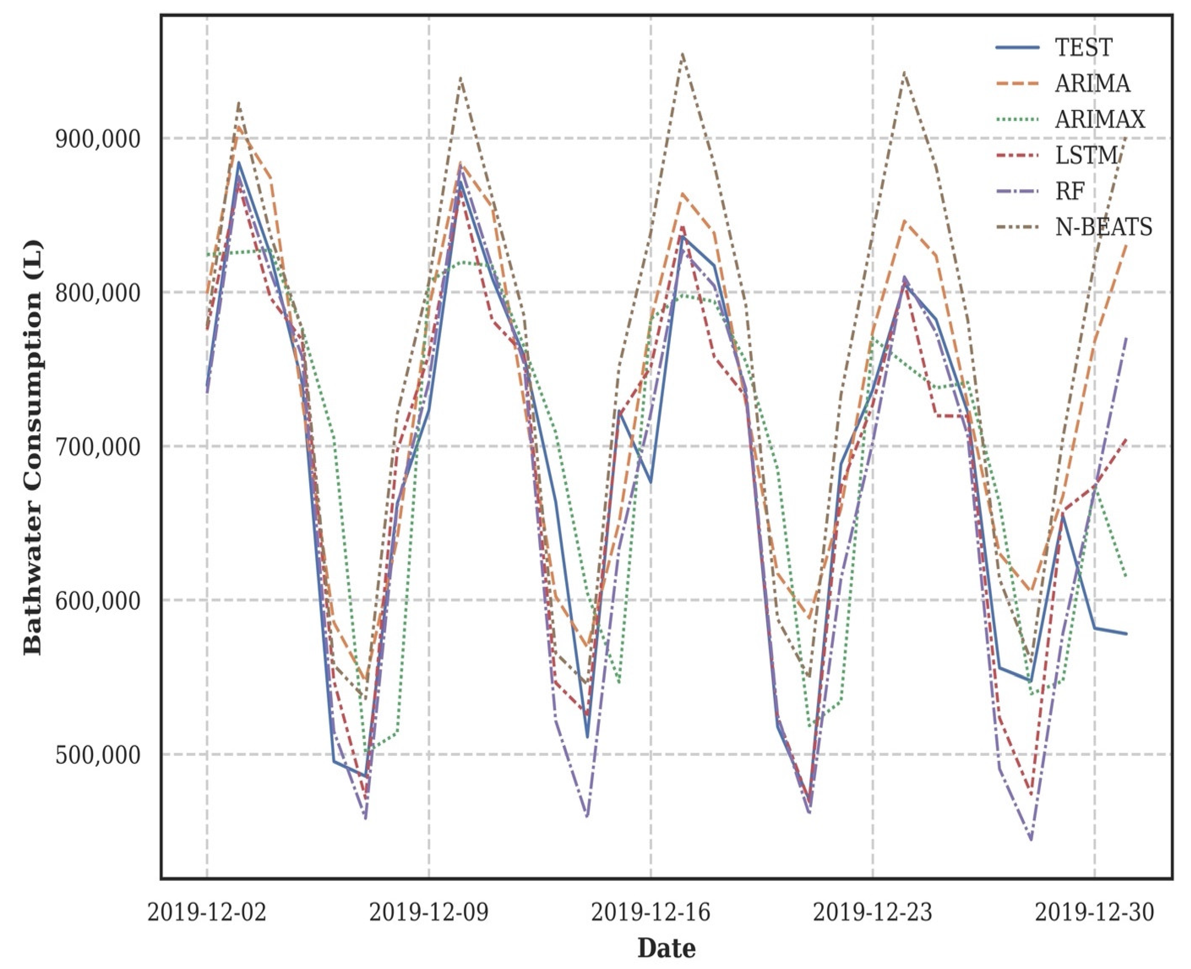 Water 14 01291 g007 550