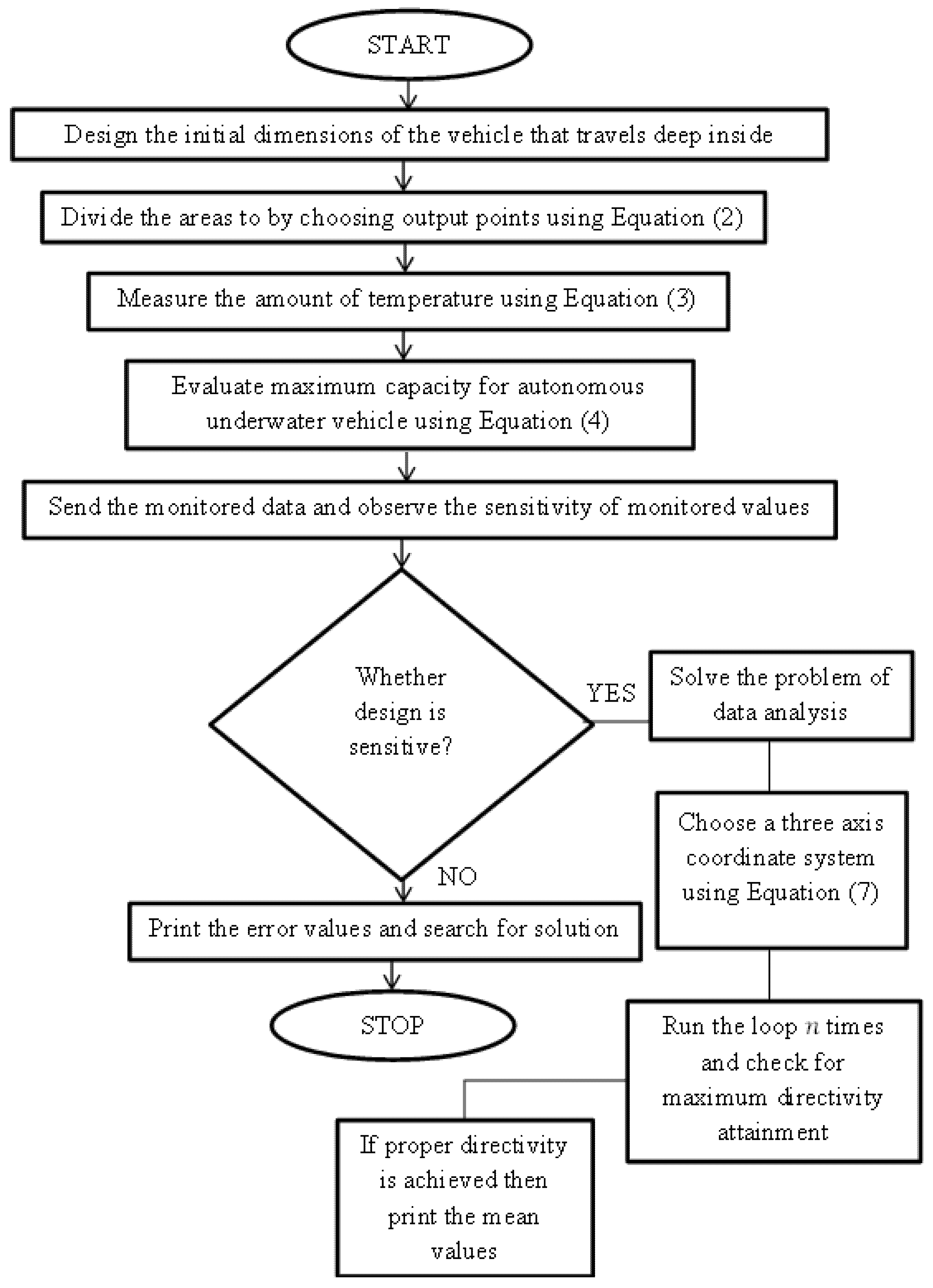 Water 14 01292 g002 550