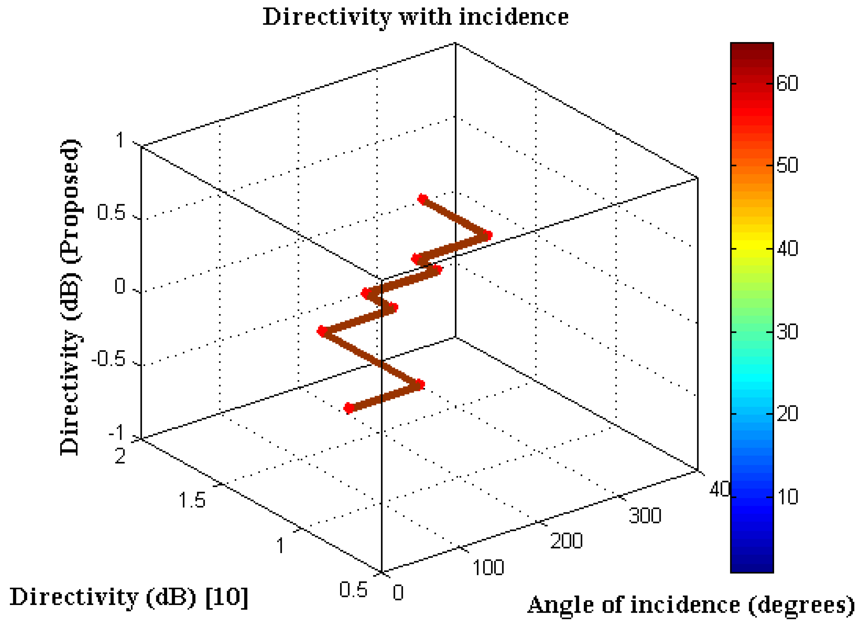 Water 14 01292 g006 550