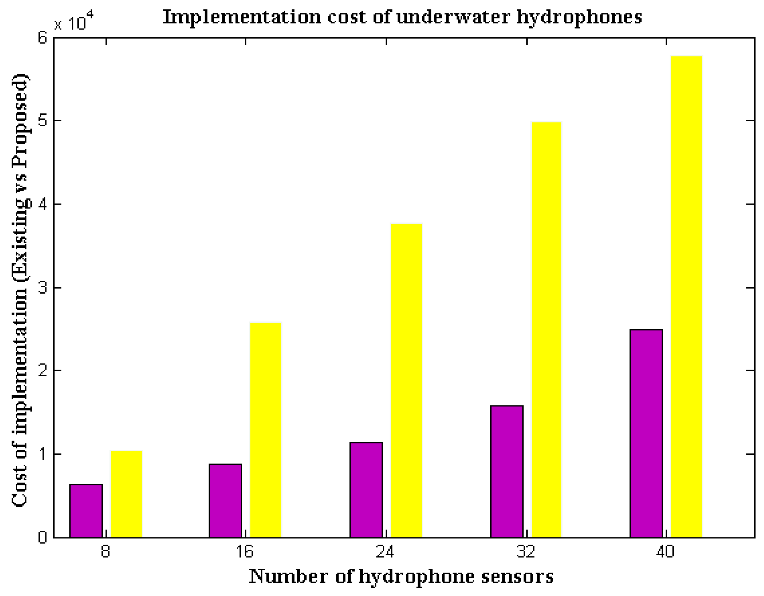 Water 14 01292 g007 550