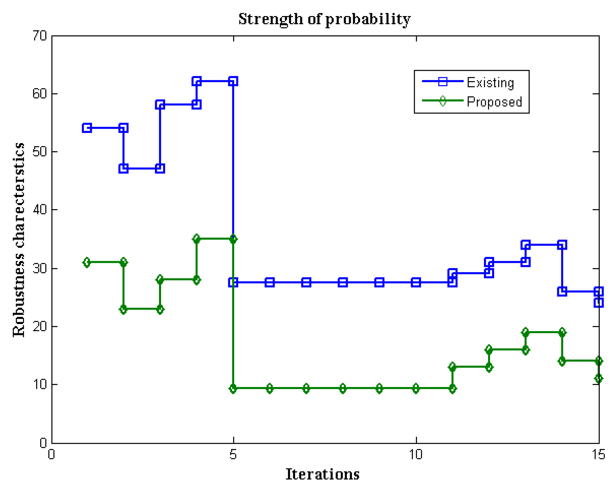 Water 14 01292 g009 550