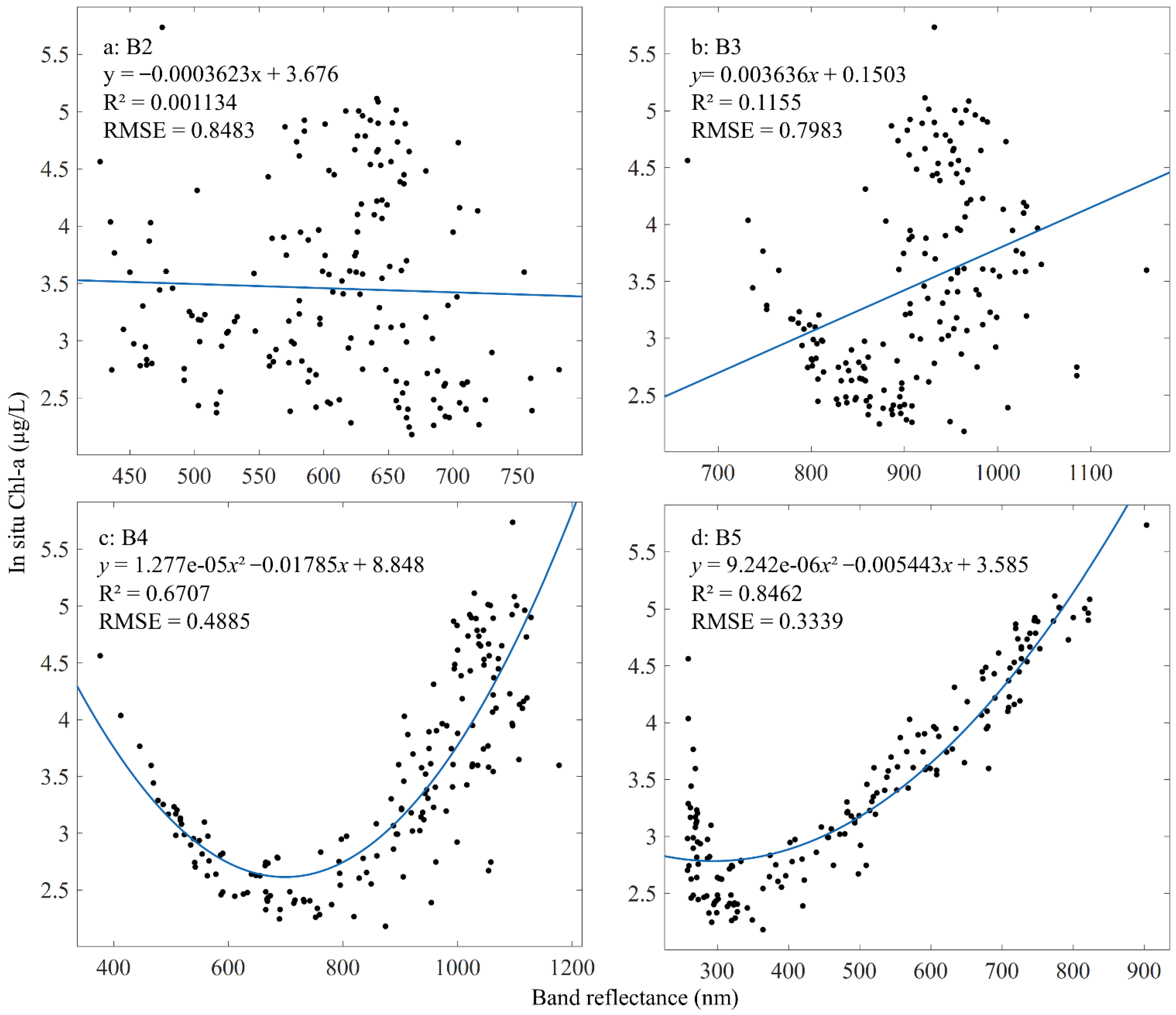 Water 14 01295 g002 Water 14 01295 g002