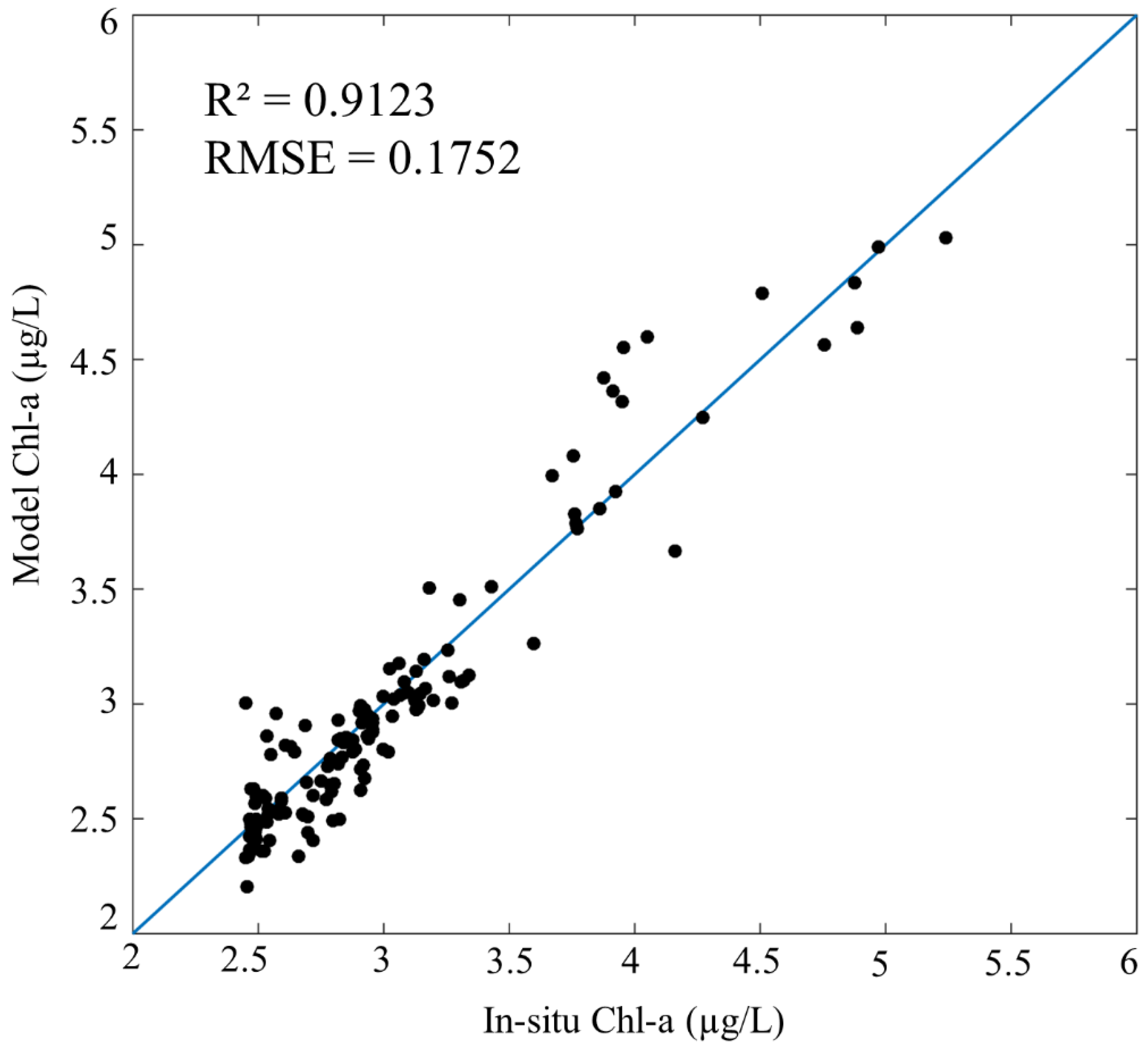 Water 14 01295 g003 Water 14 01295 g003