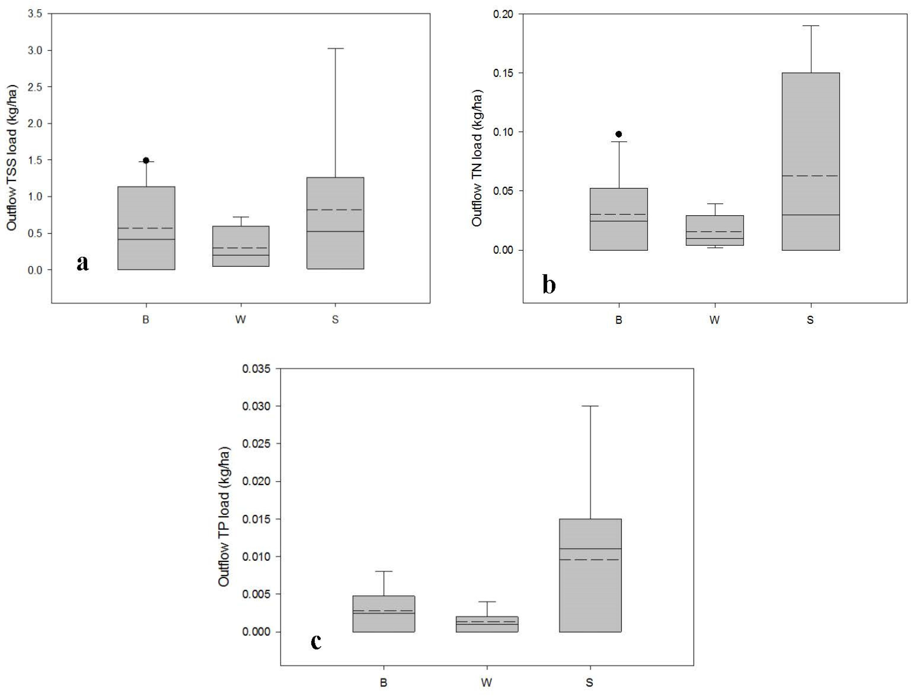 Water 14 01296 g004 550