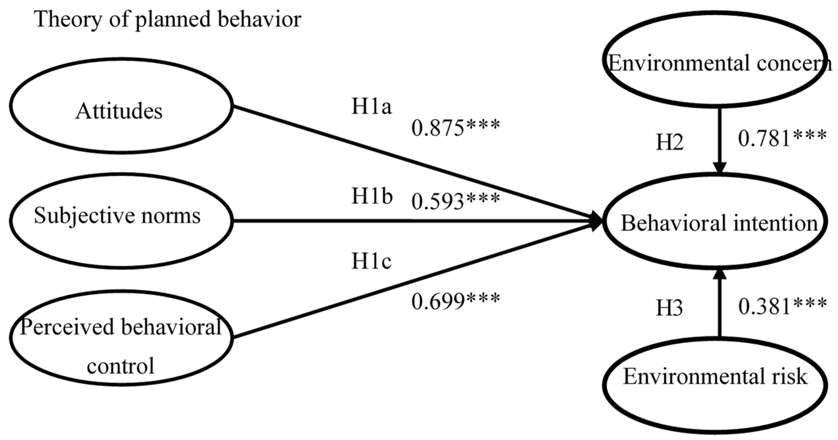 Water 14 01299 g002 550