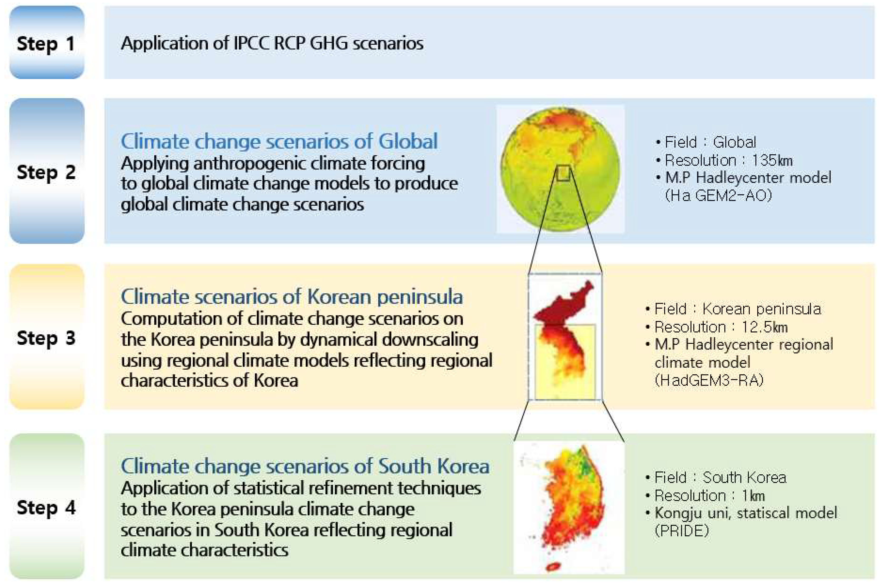 Water 14 01301 g003 550