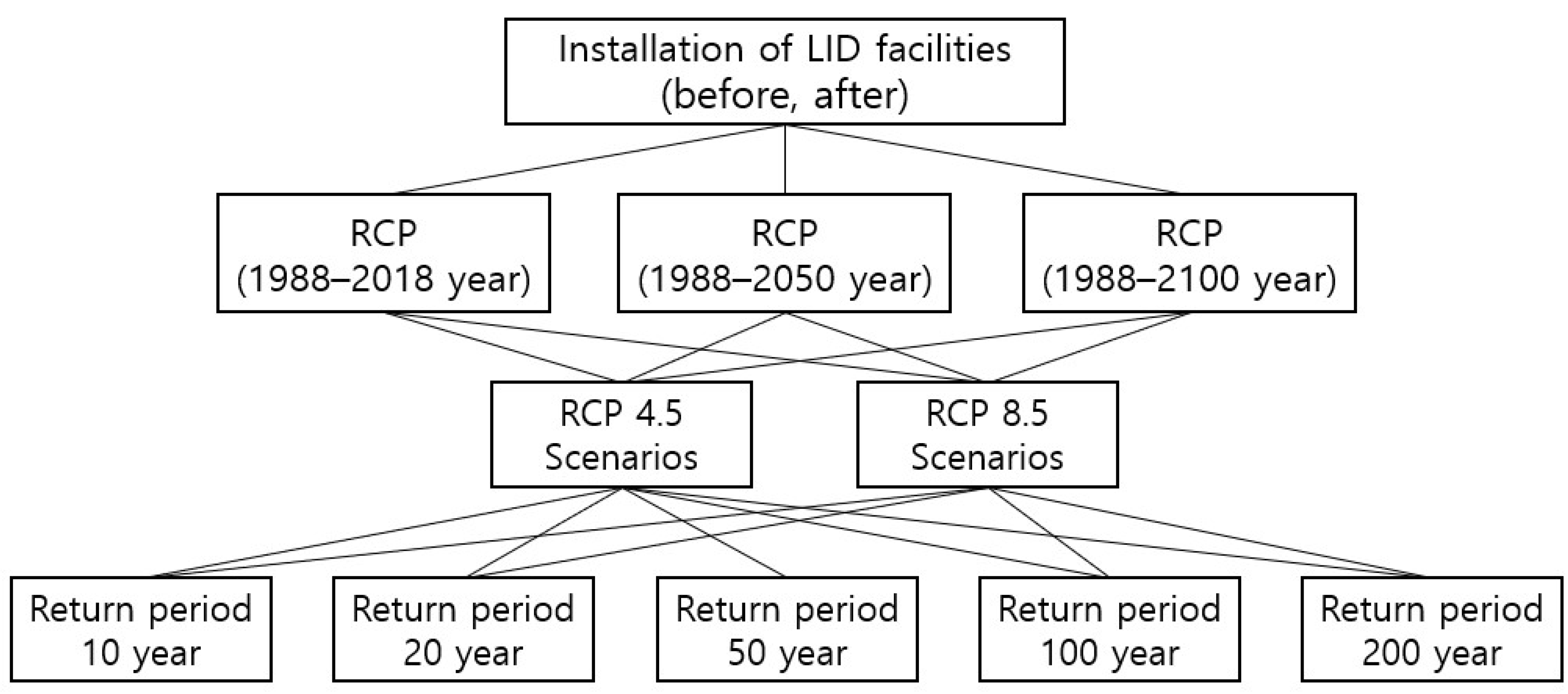 Water 14 01301 g005 550