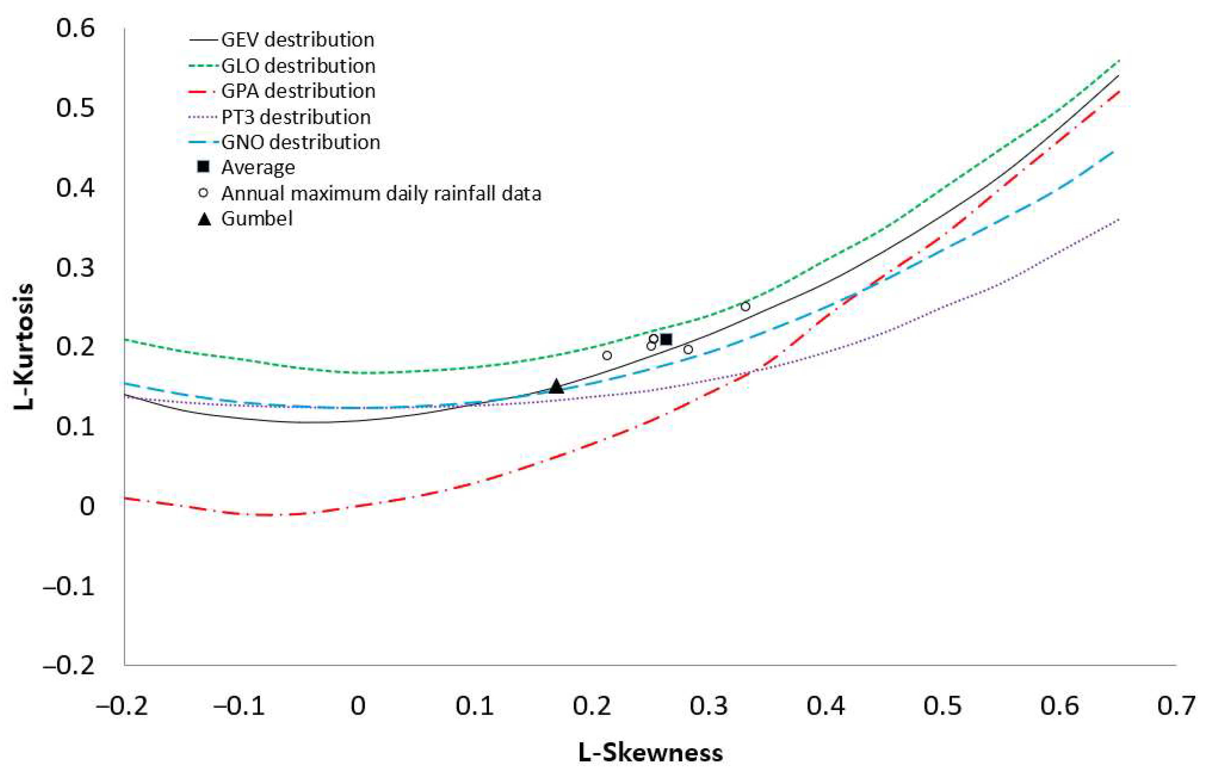 Water 14 01301 g007 550