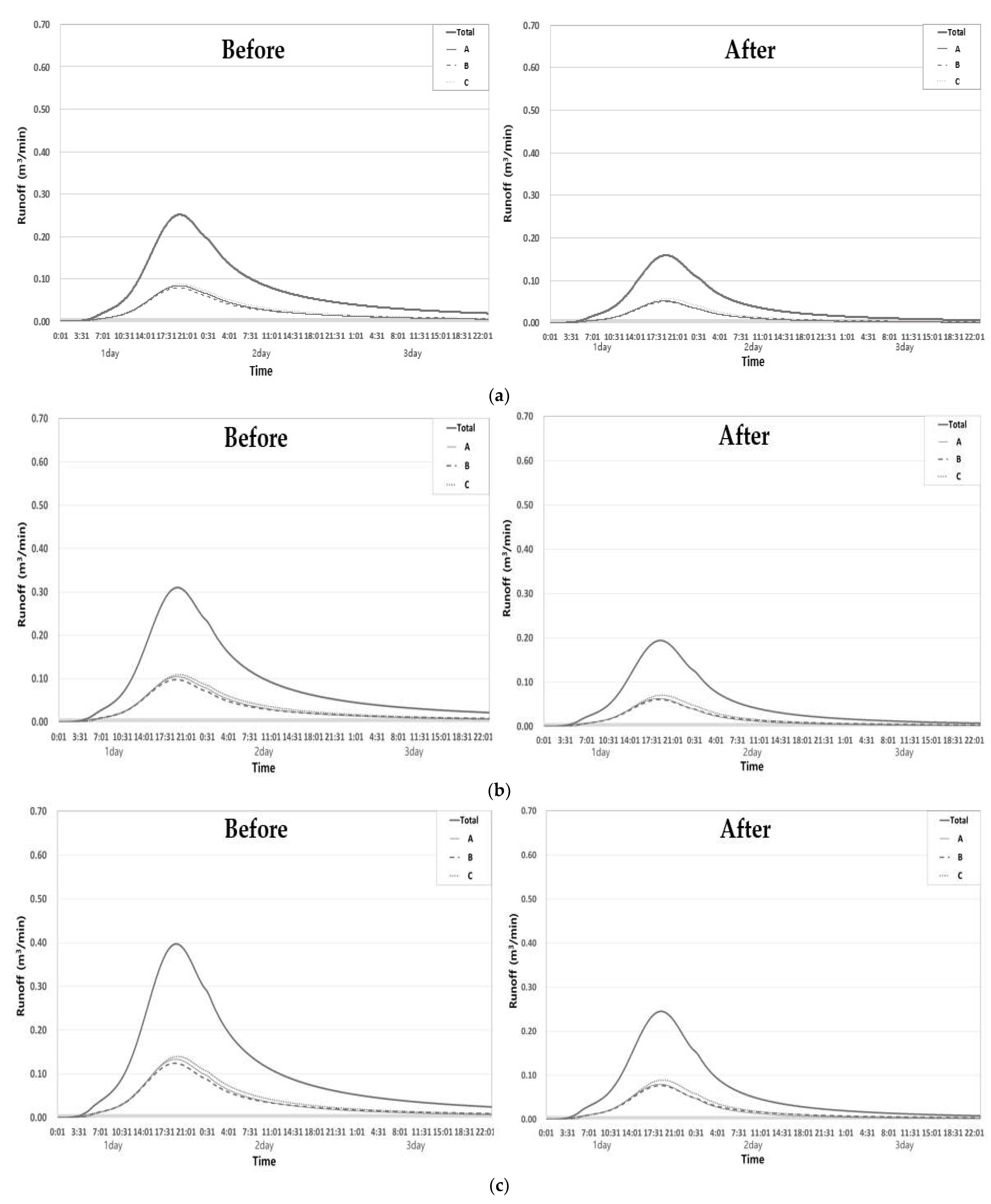 Water 14 01301 g008a 550