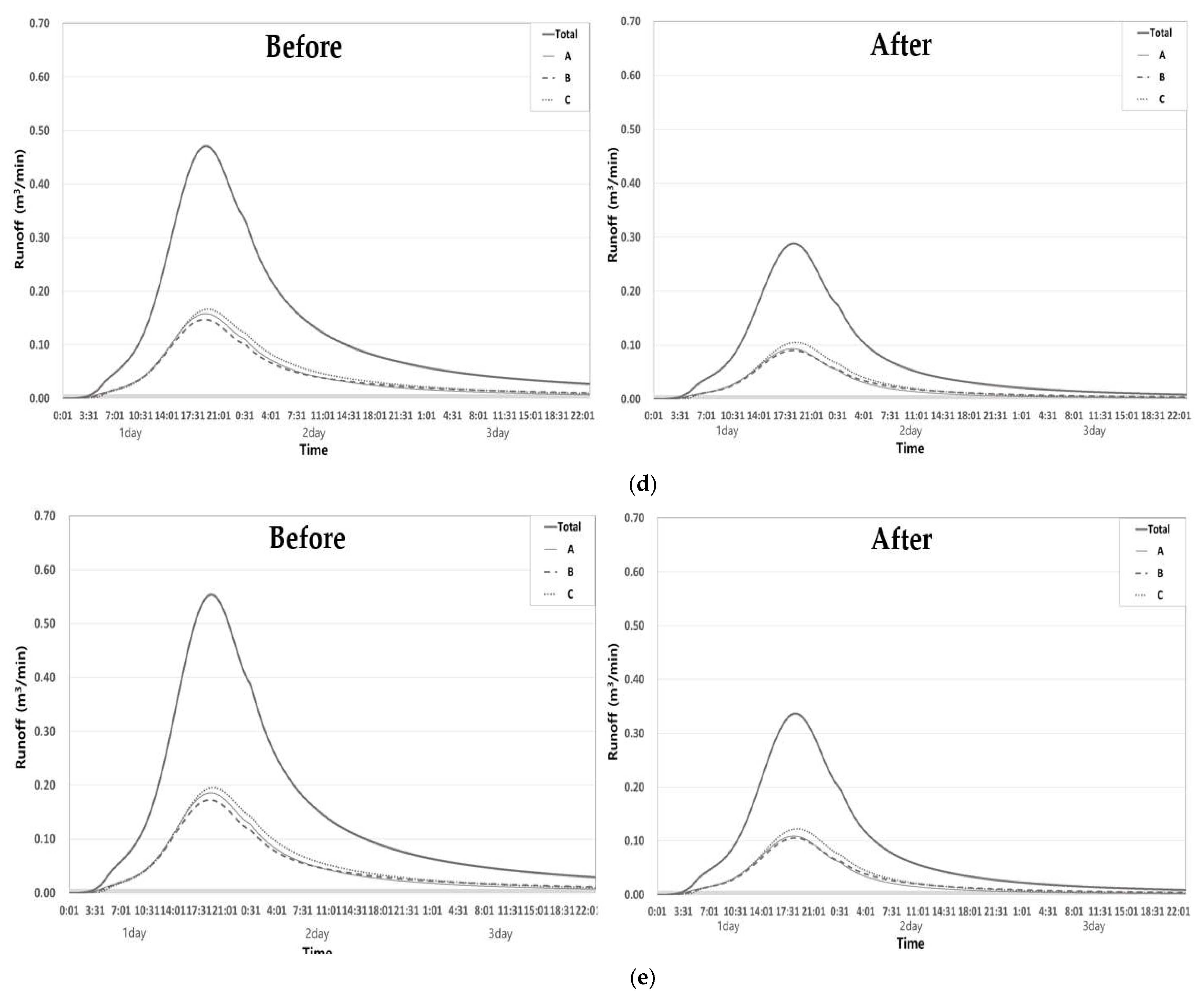 Water 14 01301 g008b 550