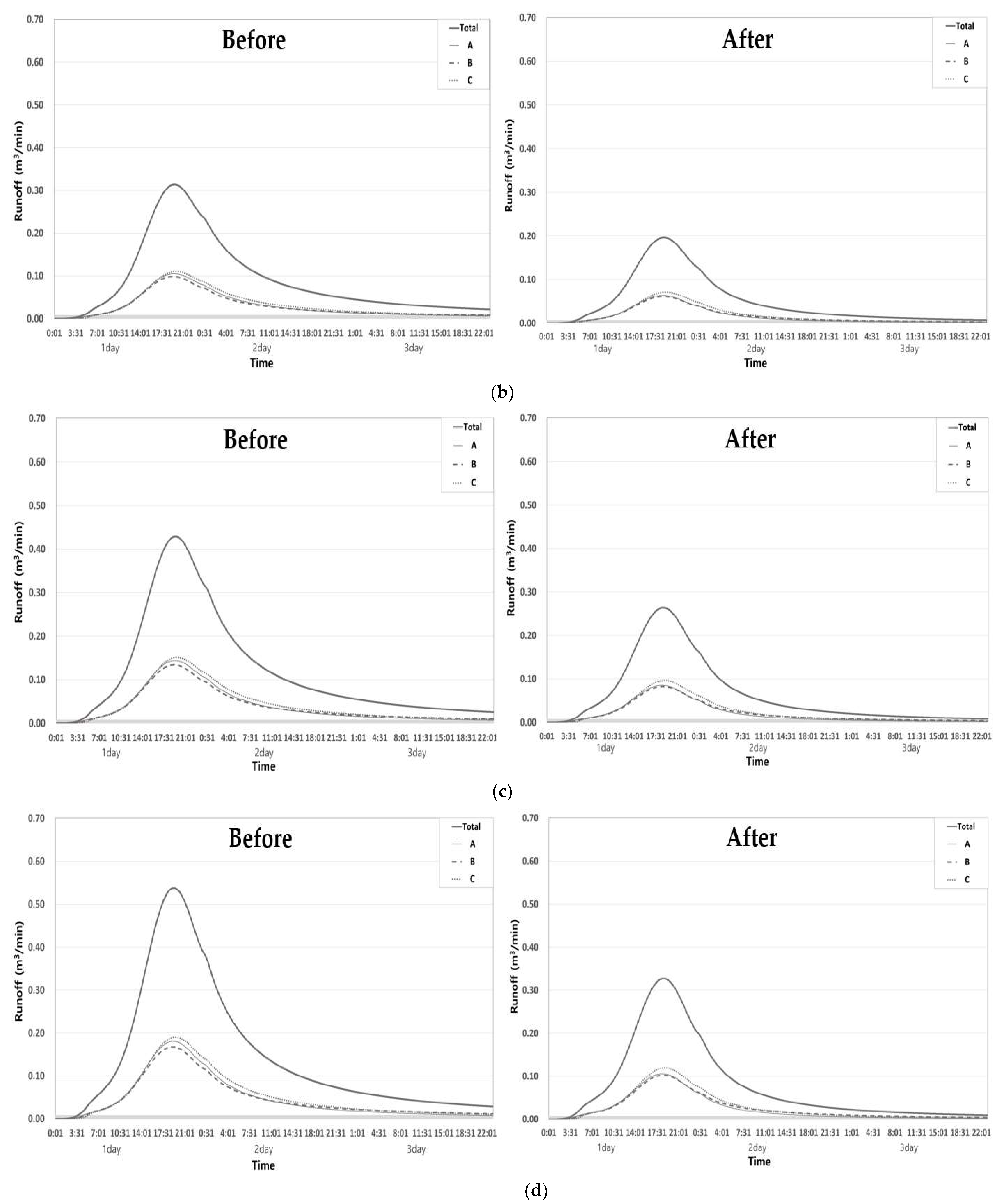 Water 14 01301 g009b 550