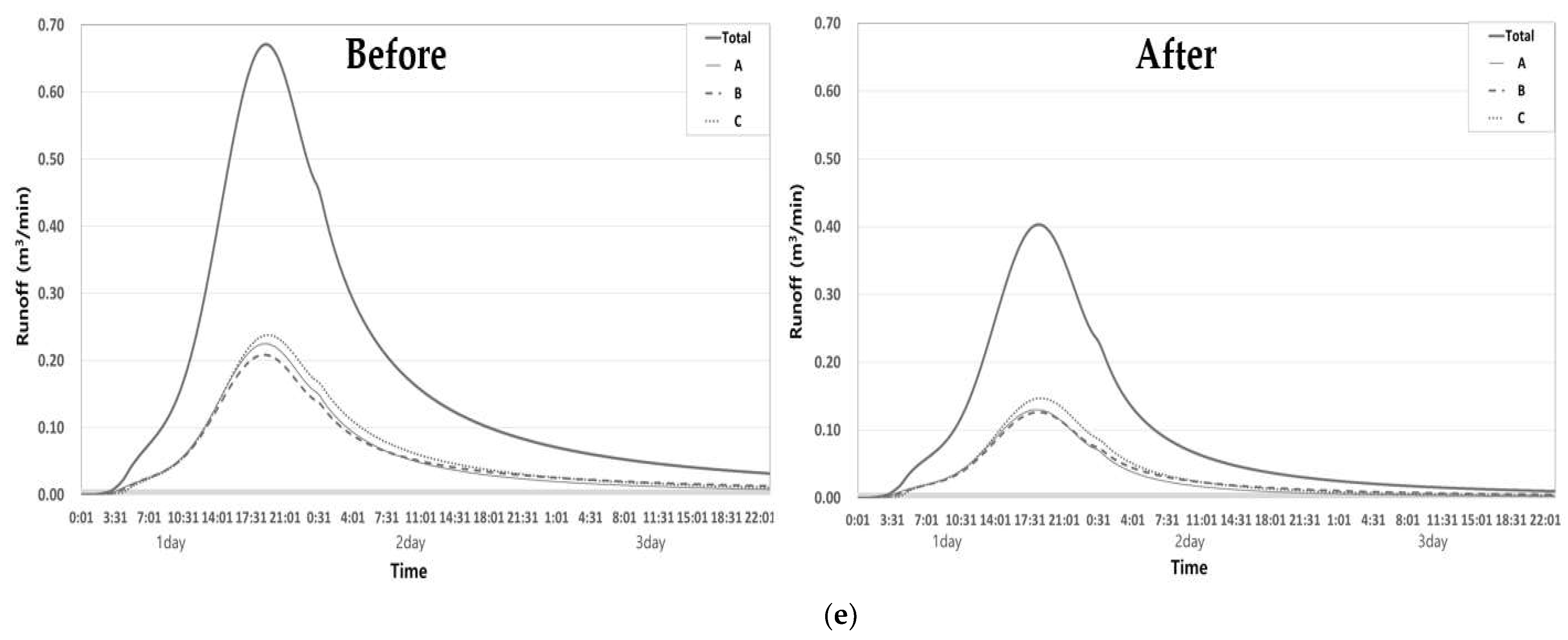 Water 14 01301 g009c 550