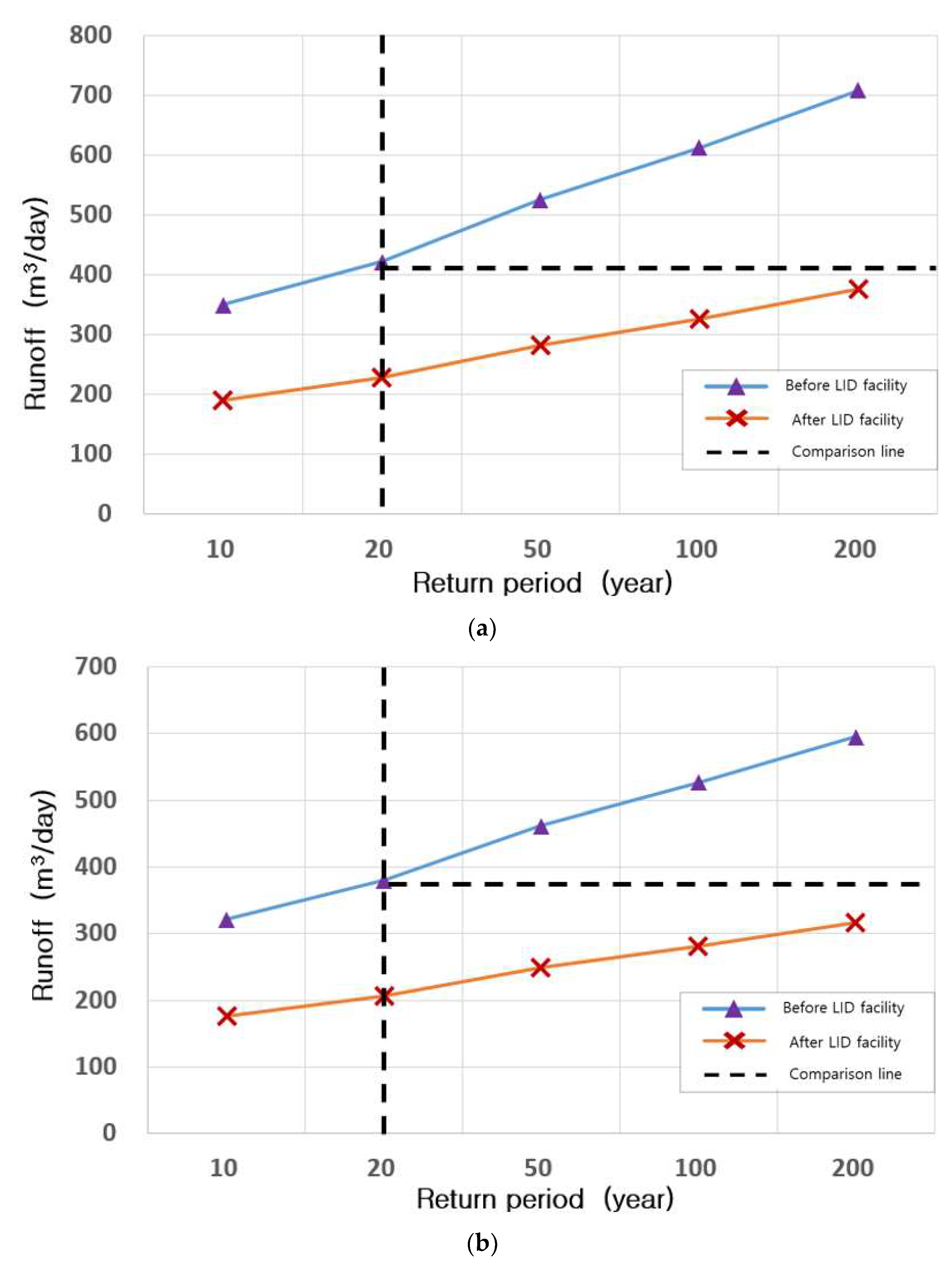 Water 14 01301 g010a 550