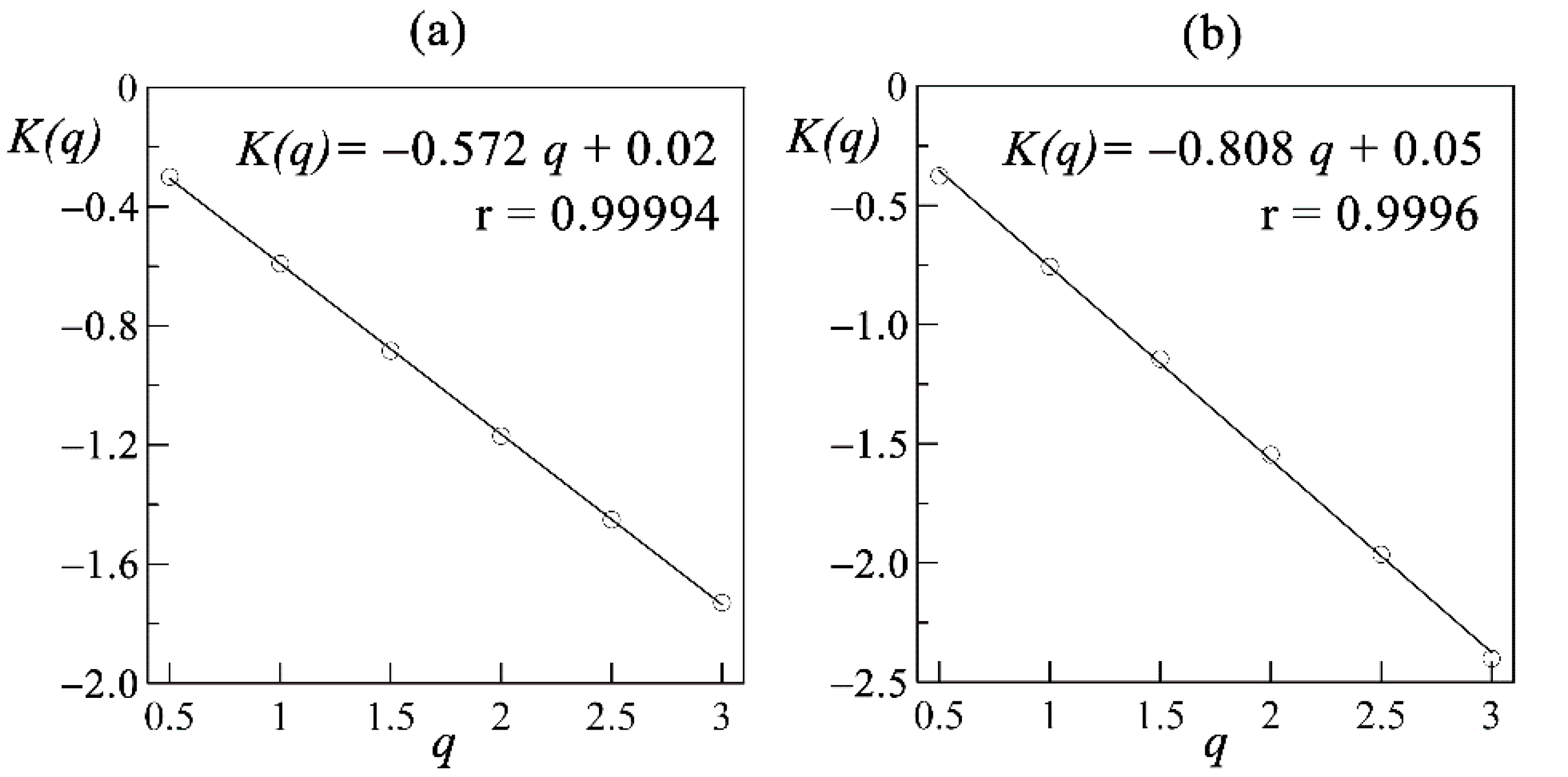 Water 14 01303 g003 550