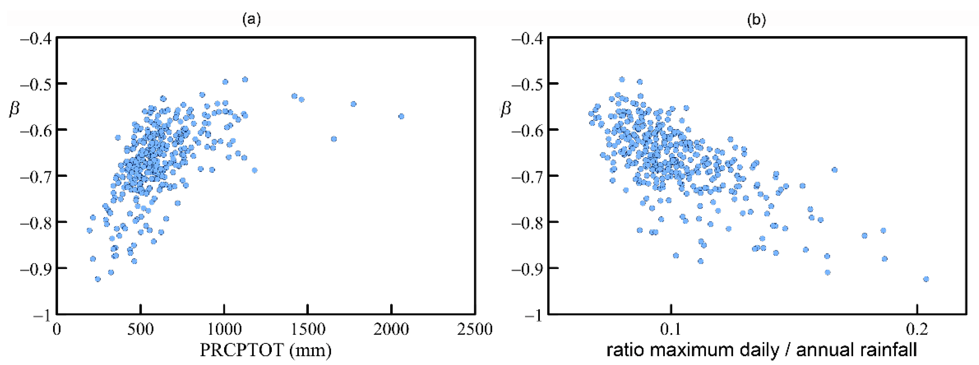 Water 14 01303 g006 550