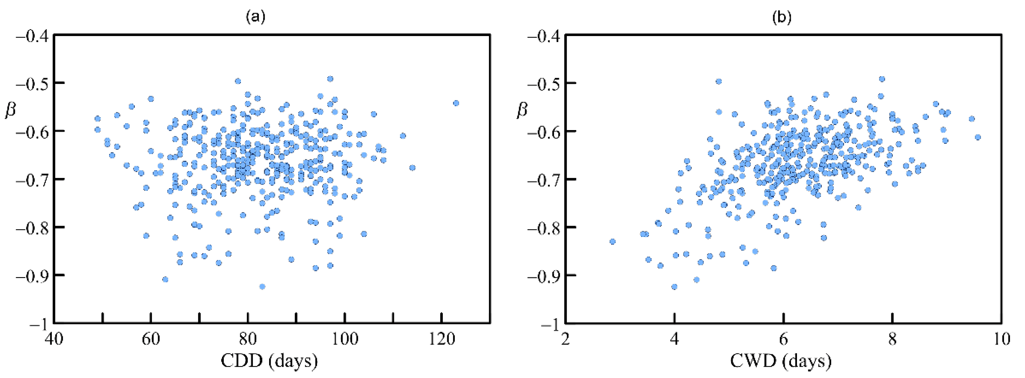 Water 14 01303 g007 550