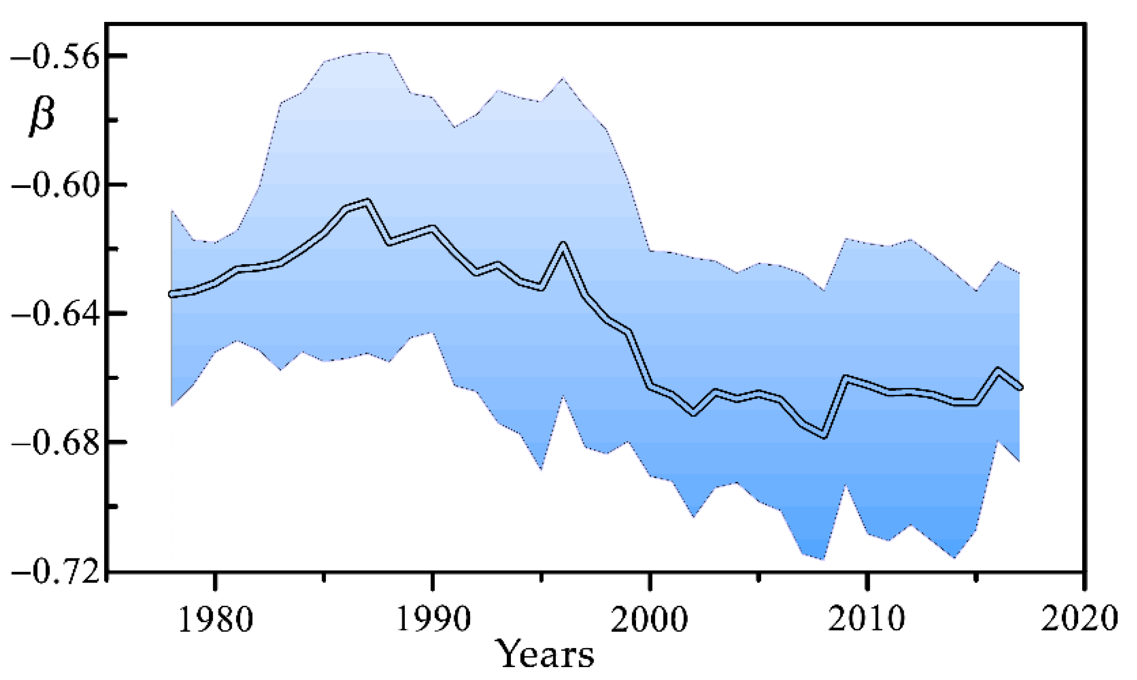 Water 14 01303 g011 550