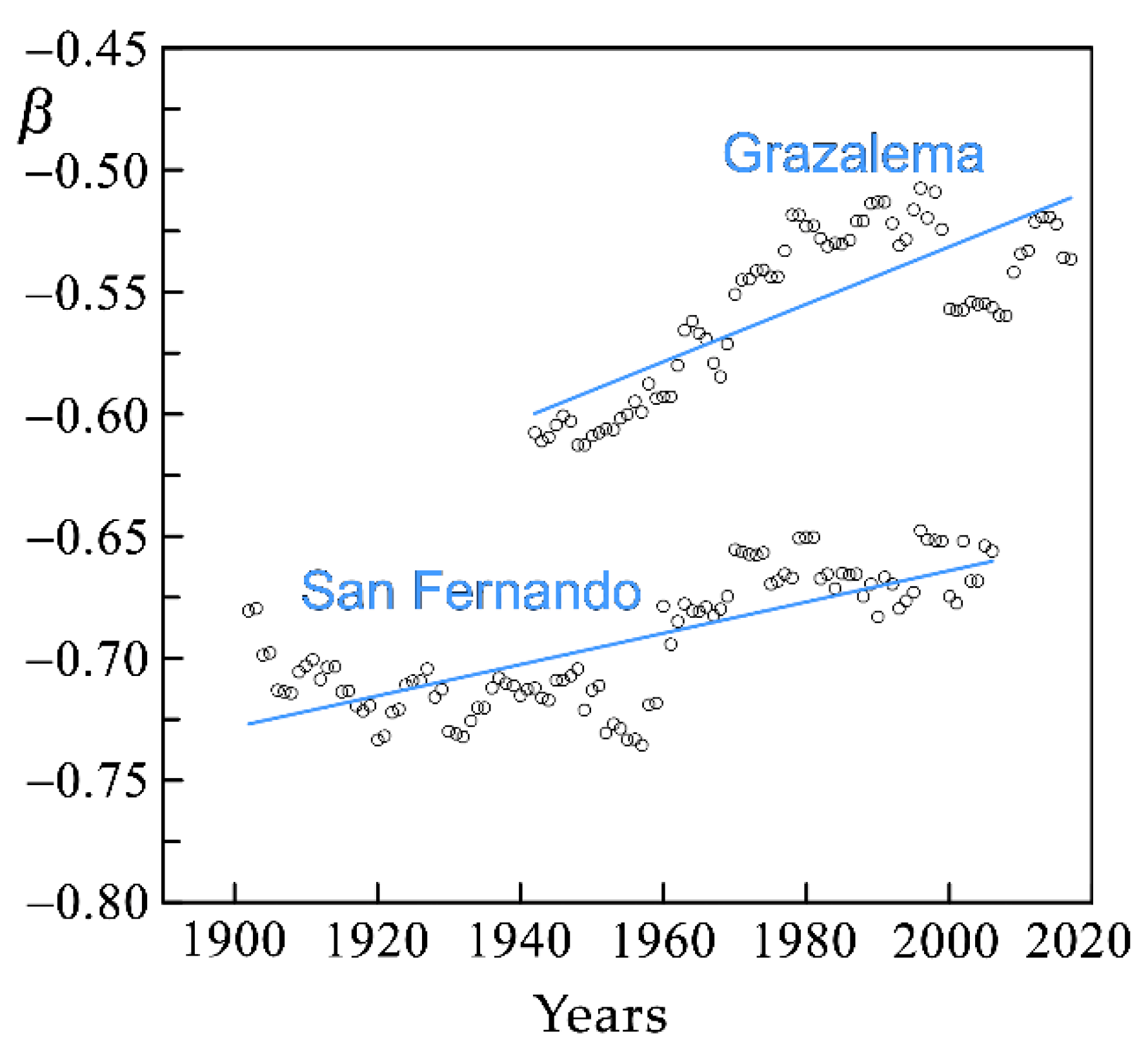 Water 14 01303 g012 550