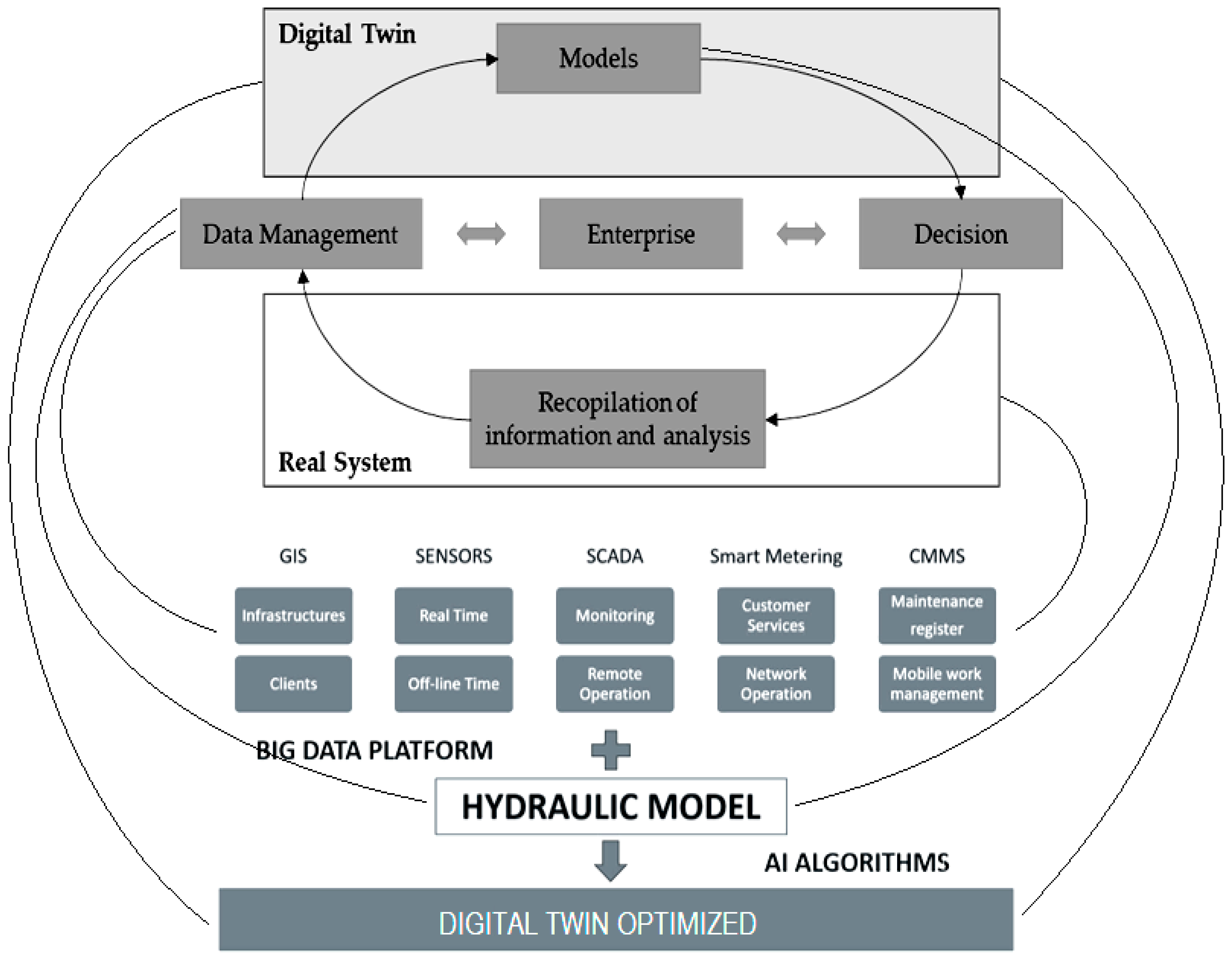 Water 14 01304 g001 550