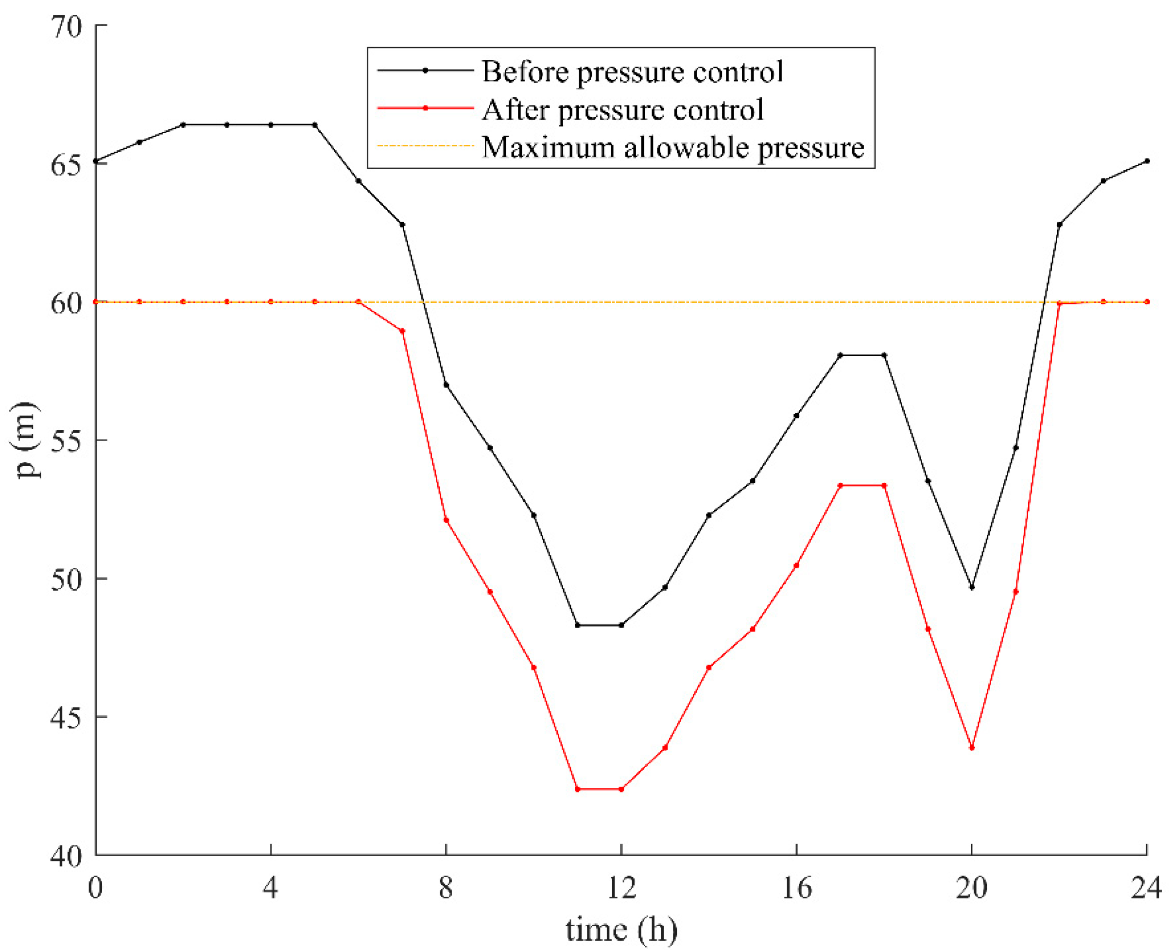 Water 14 01304 g009 550