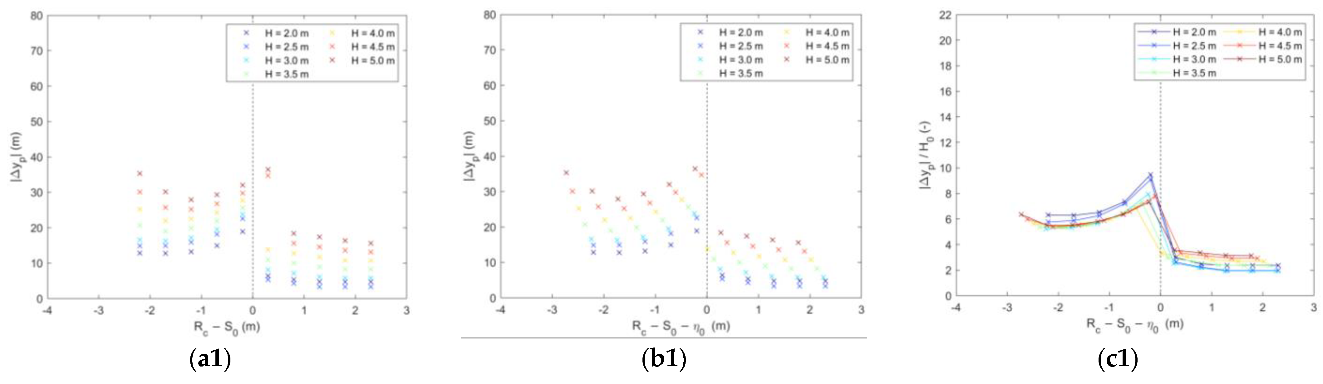 Water 14 01305 g008a