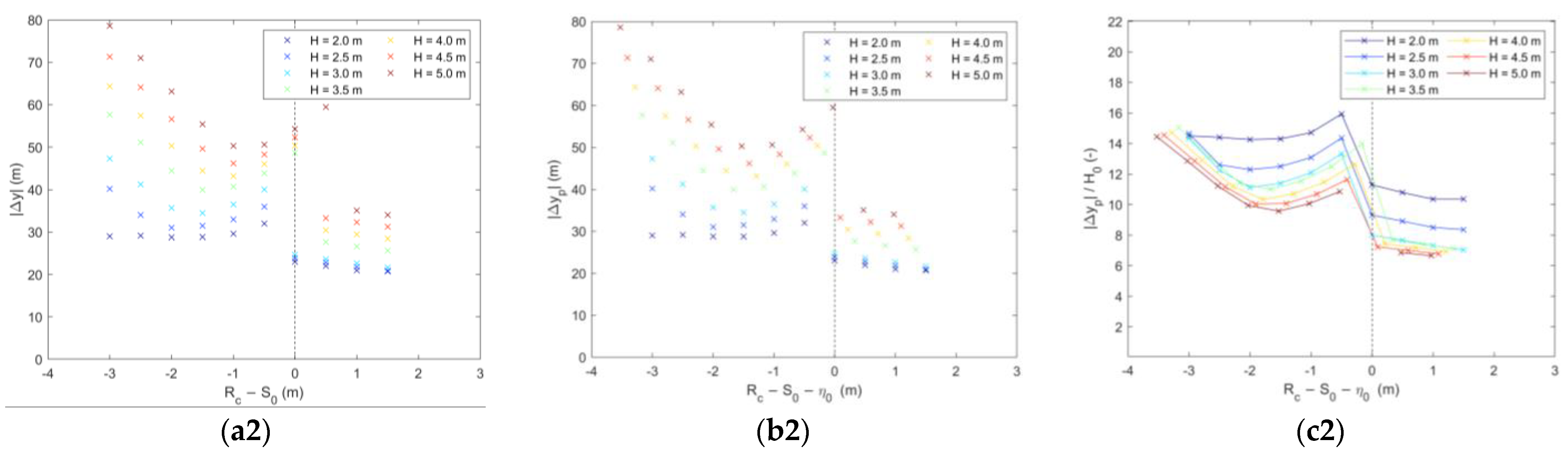 Water 14 01305 g008b