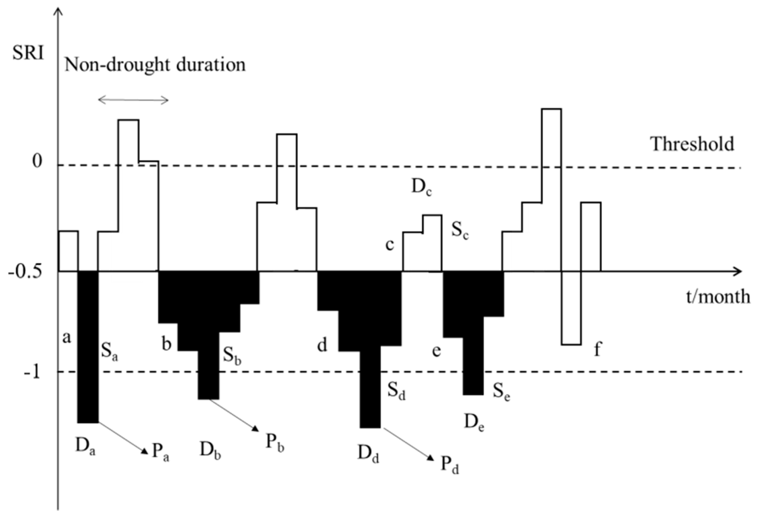 Water 14 01306 g003 Water 14 01306 g003