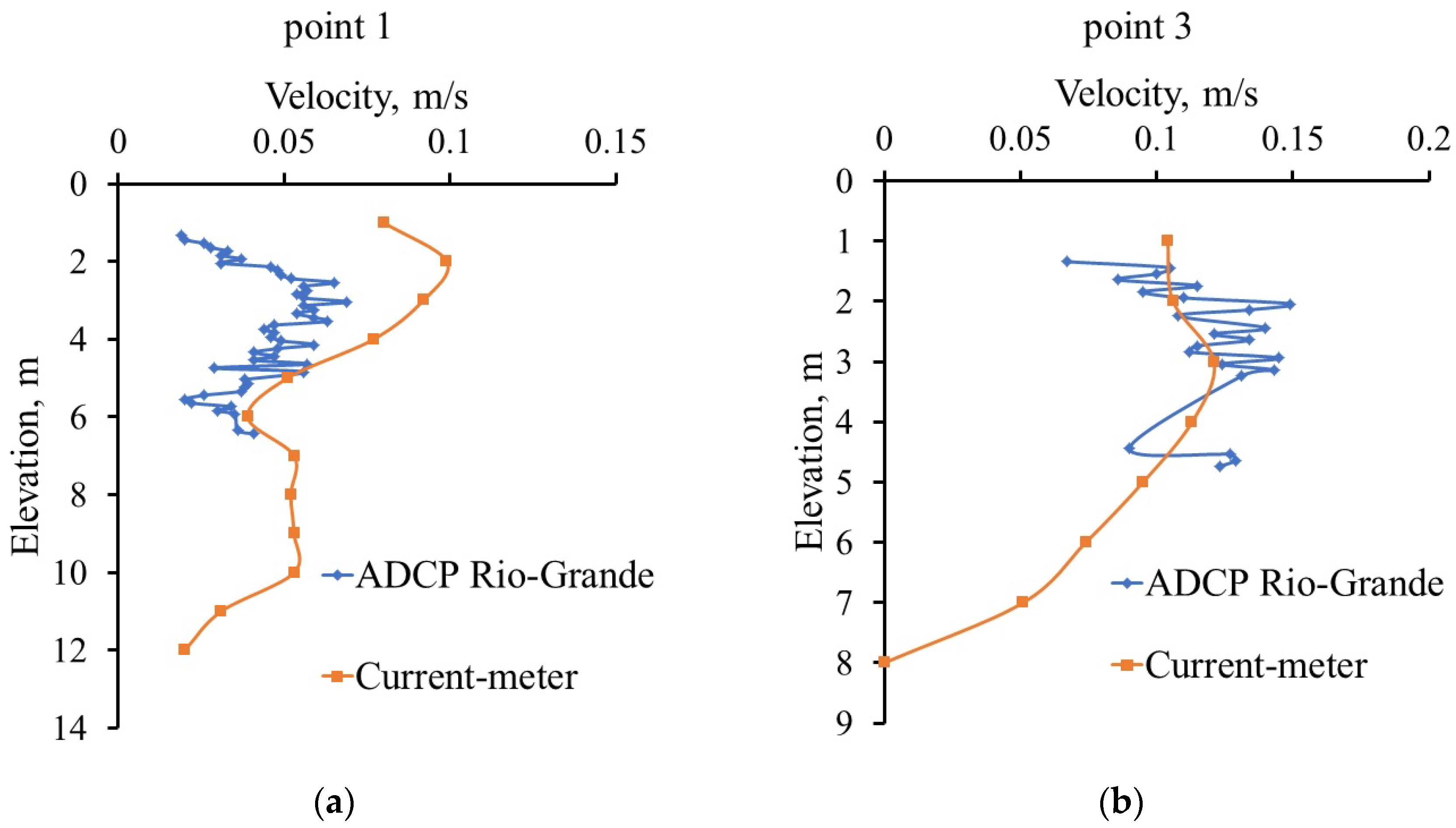 Water 14 01308 g002 550