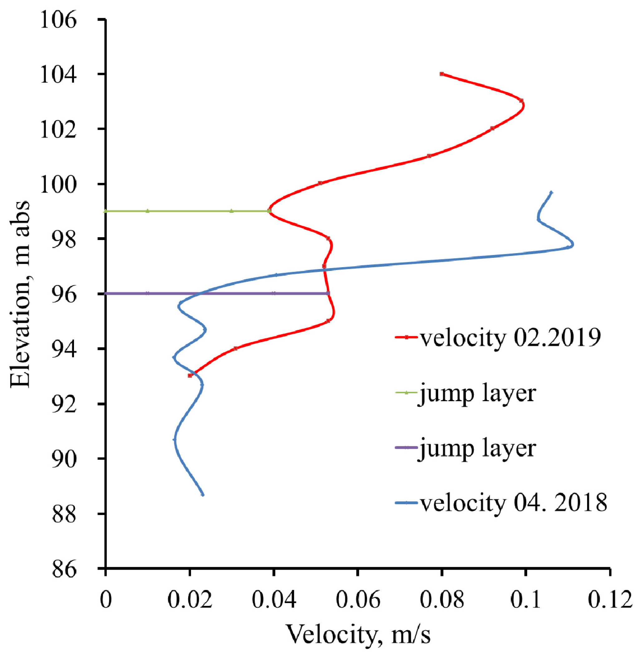 Water 14 01308 g004 550