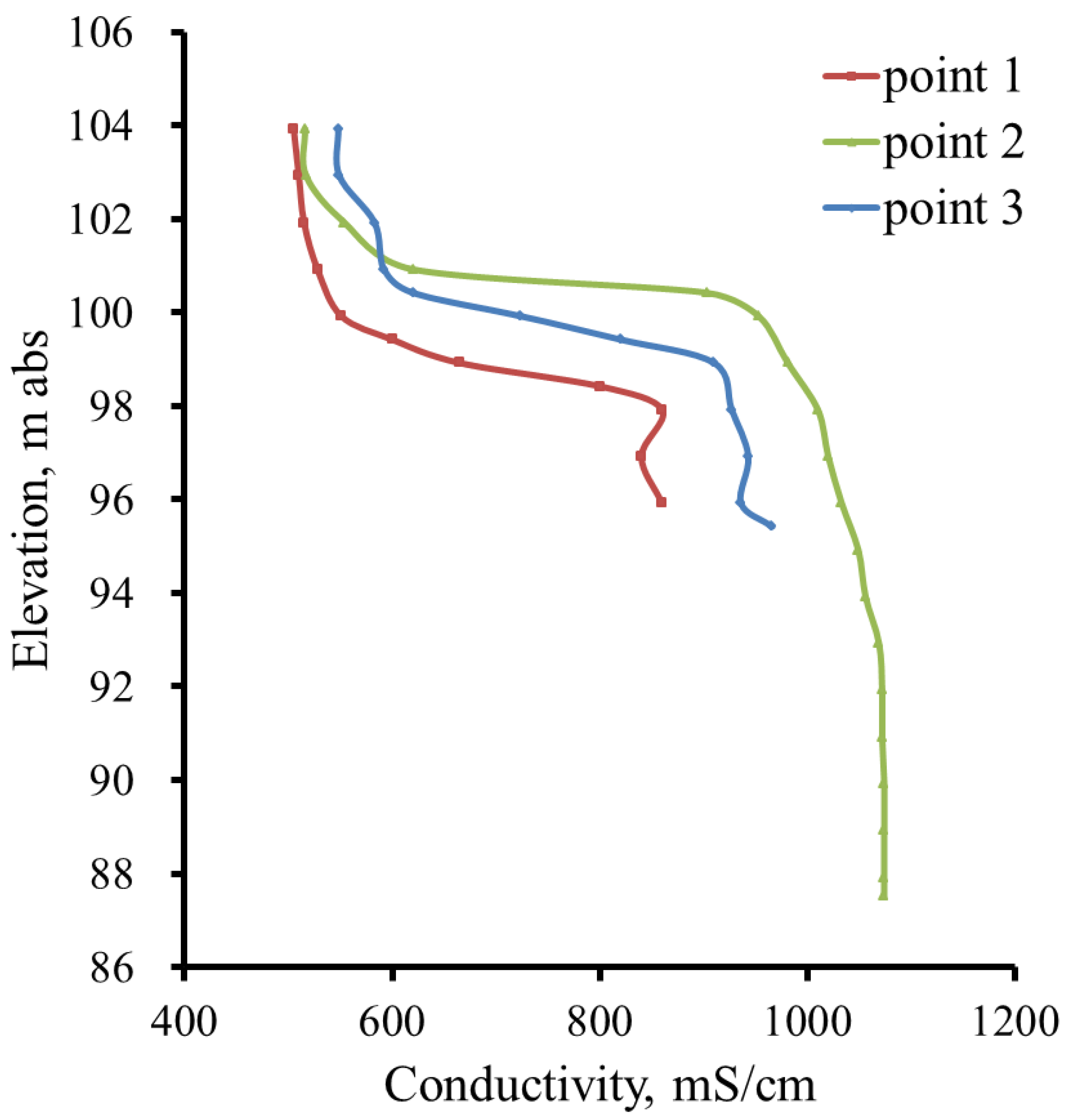 Water 14 01308 g005 550