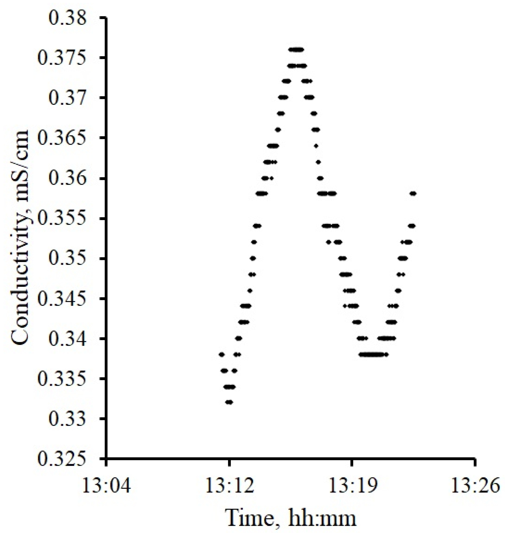 Water 14 01308 g008 550