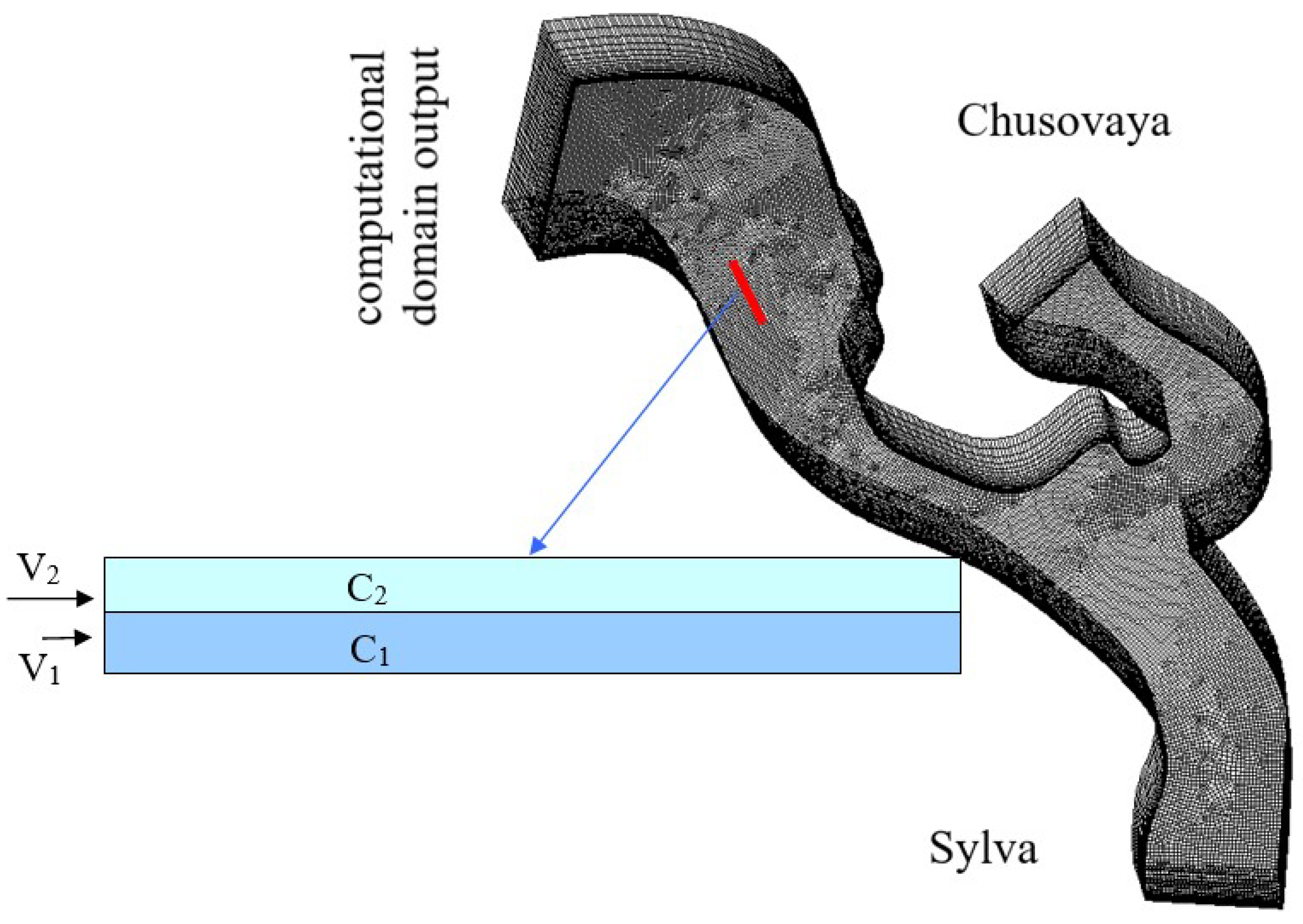 Water 14 01308 g010 550