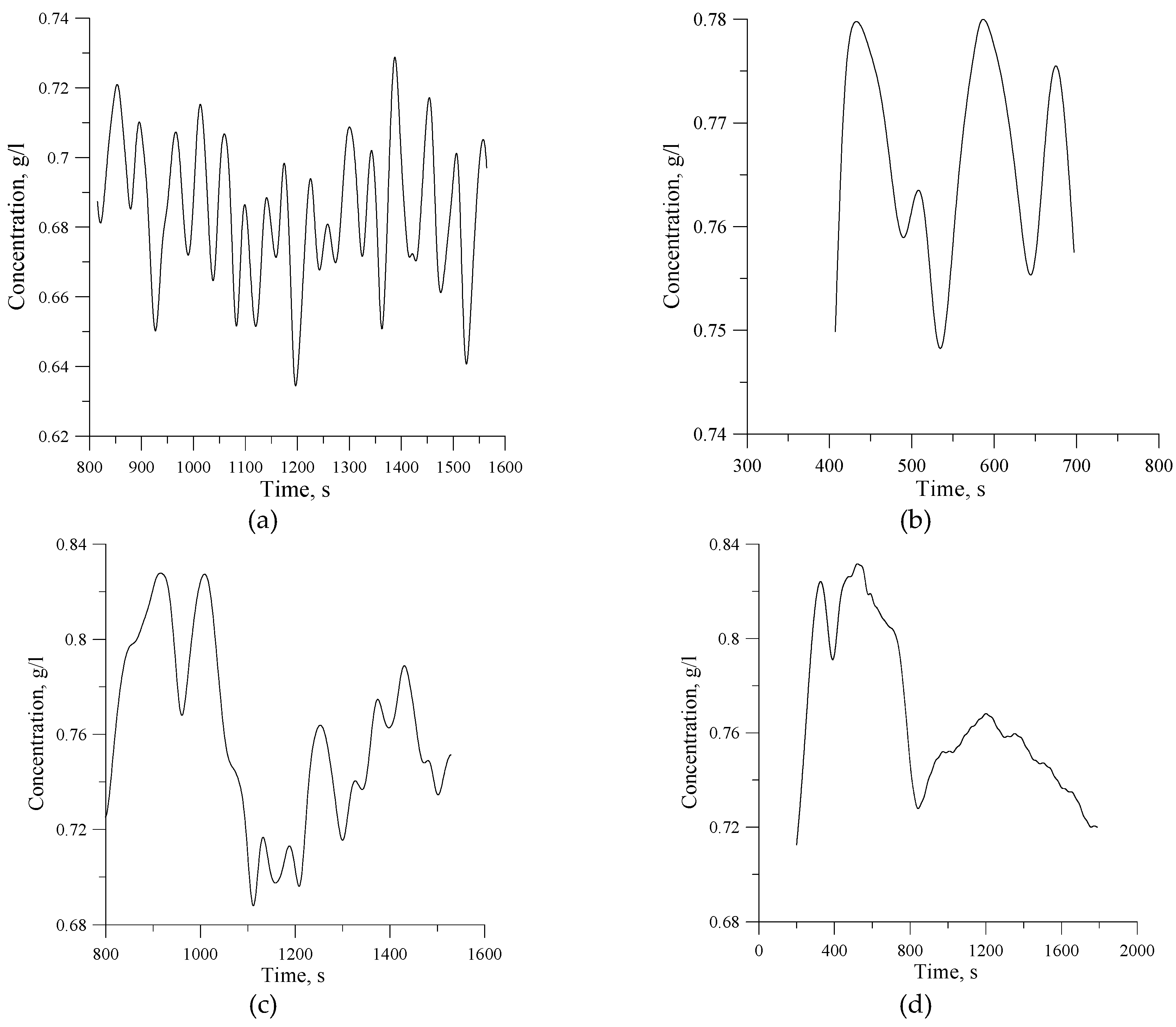 Water 14 01308 g014 550