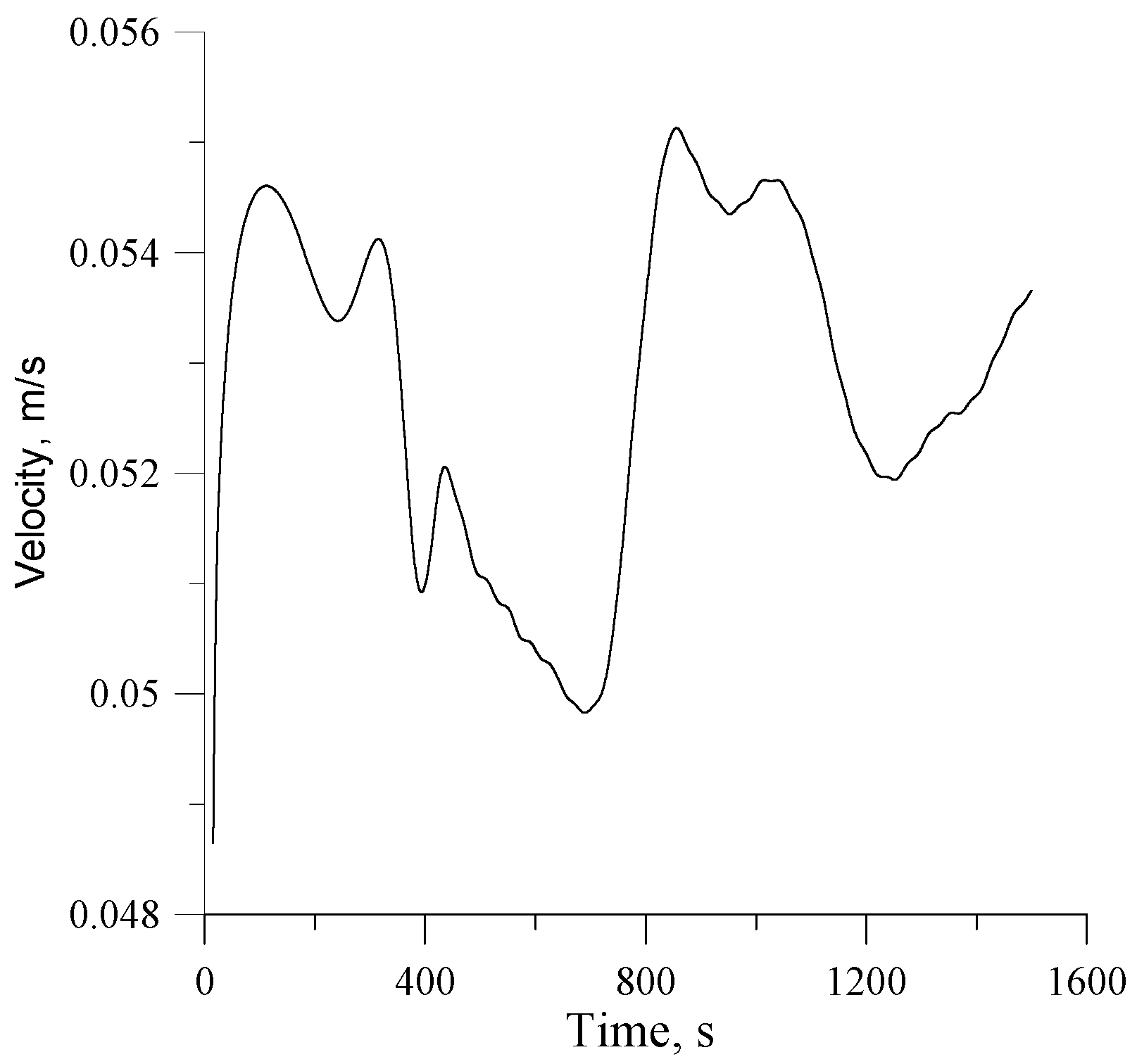 Water 14 01308 g015 550