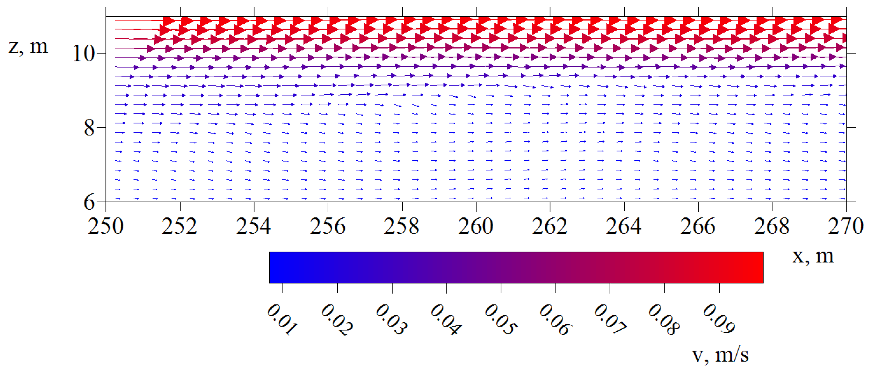 Water 14 01308 g017 550