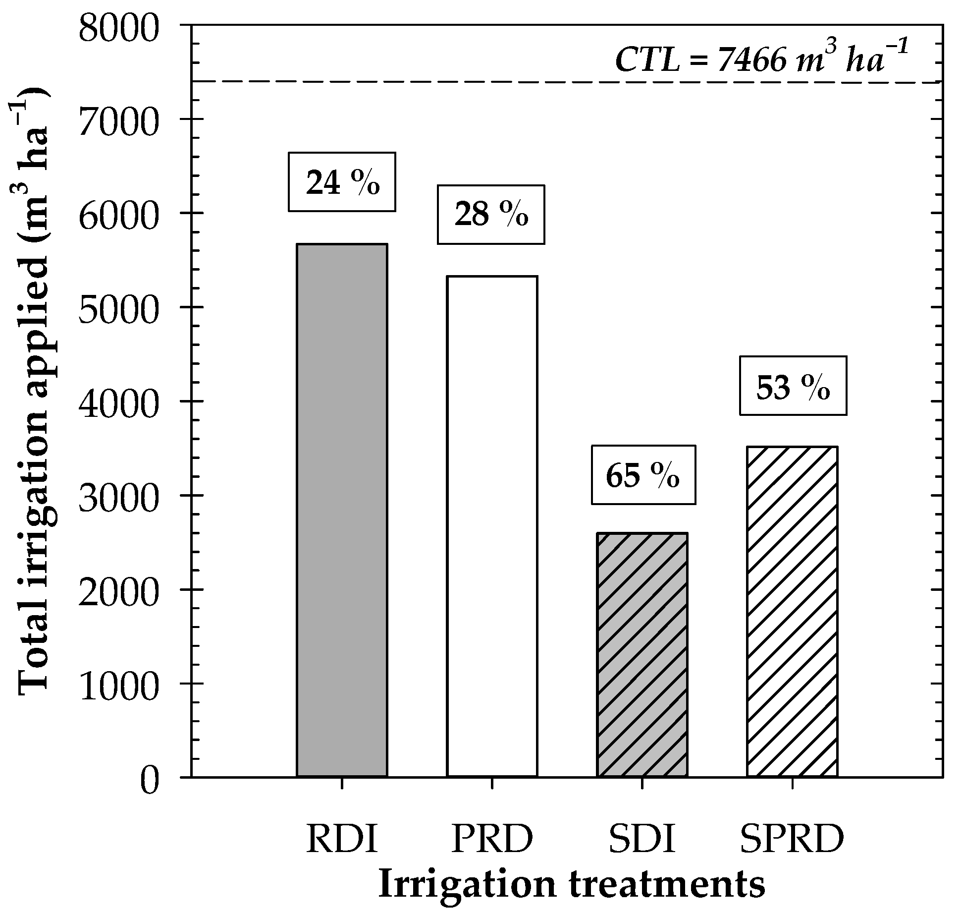 Water 14 01311 g001 Water 14 01311 g001