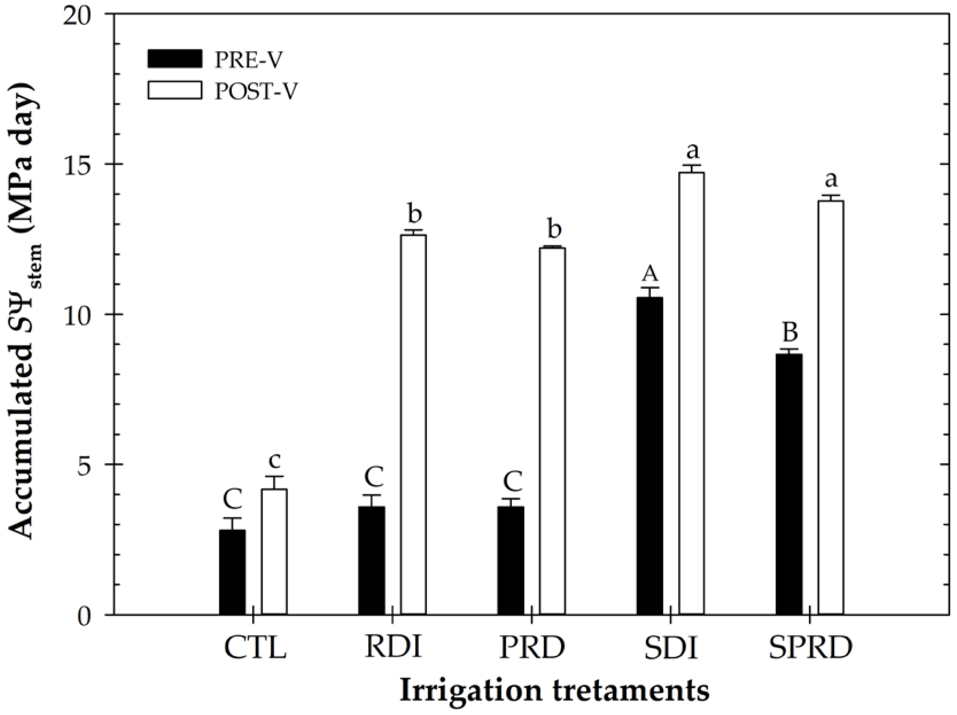 Water 14 01311 g004 Water 14 01311 g004
