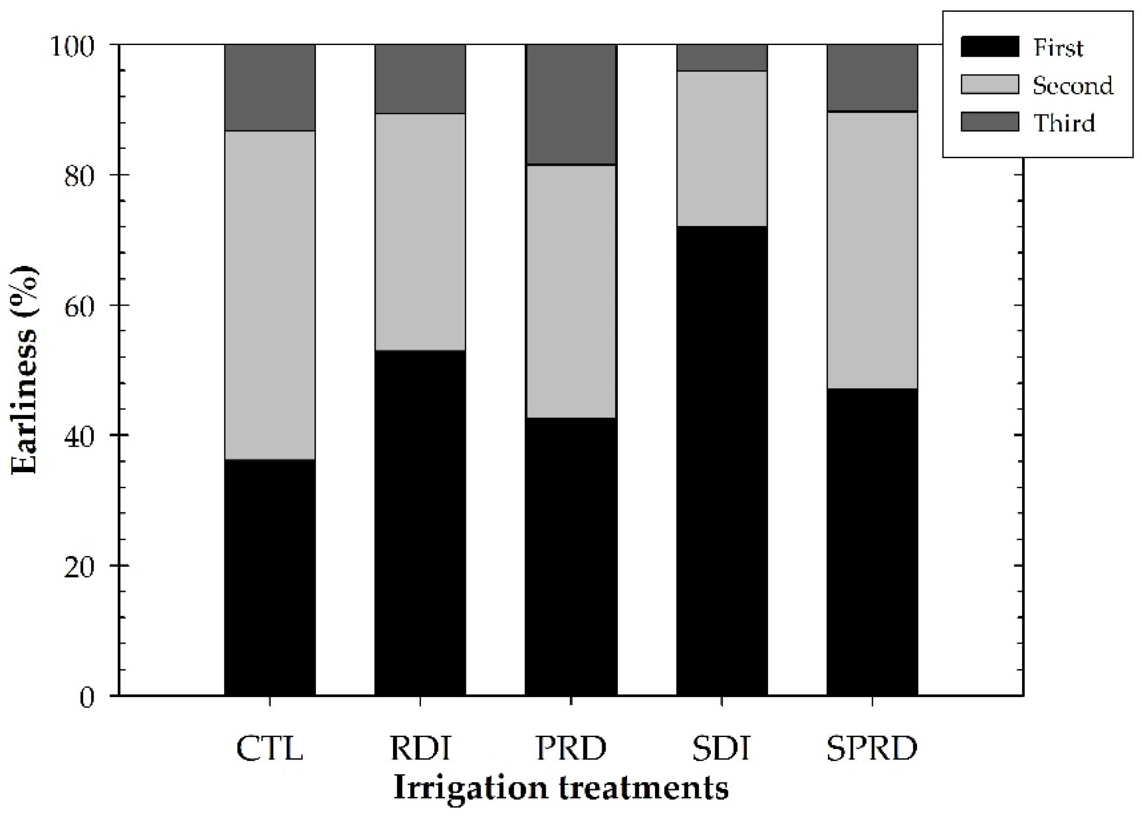 Water 14 01311 g006 Water 14 01311 g006