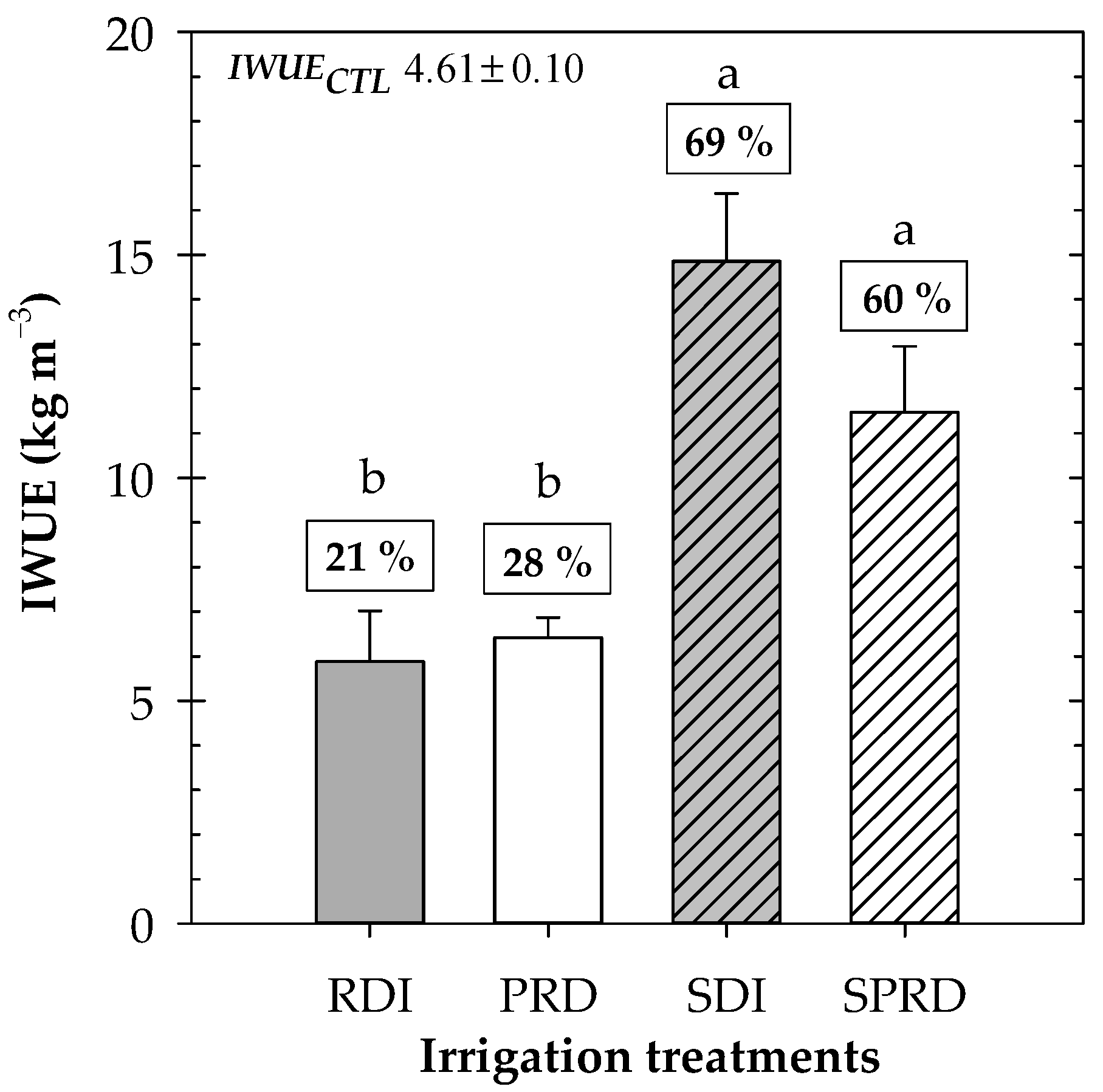Water 14 01311 g008 Water 14 01311 g008