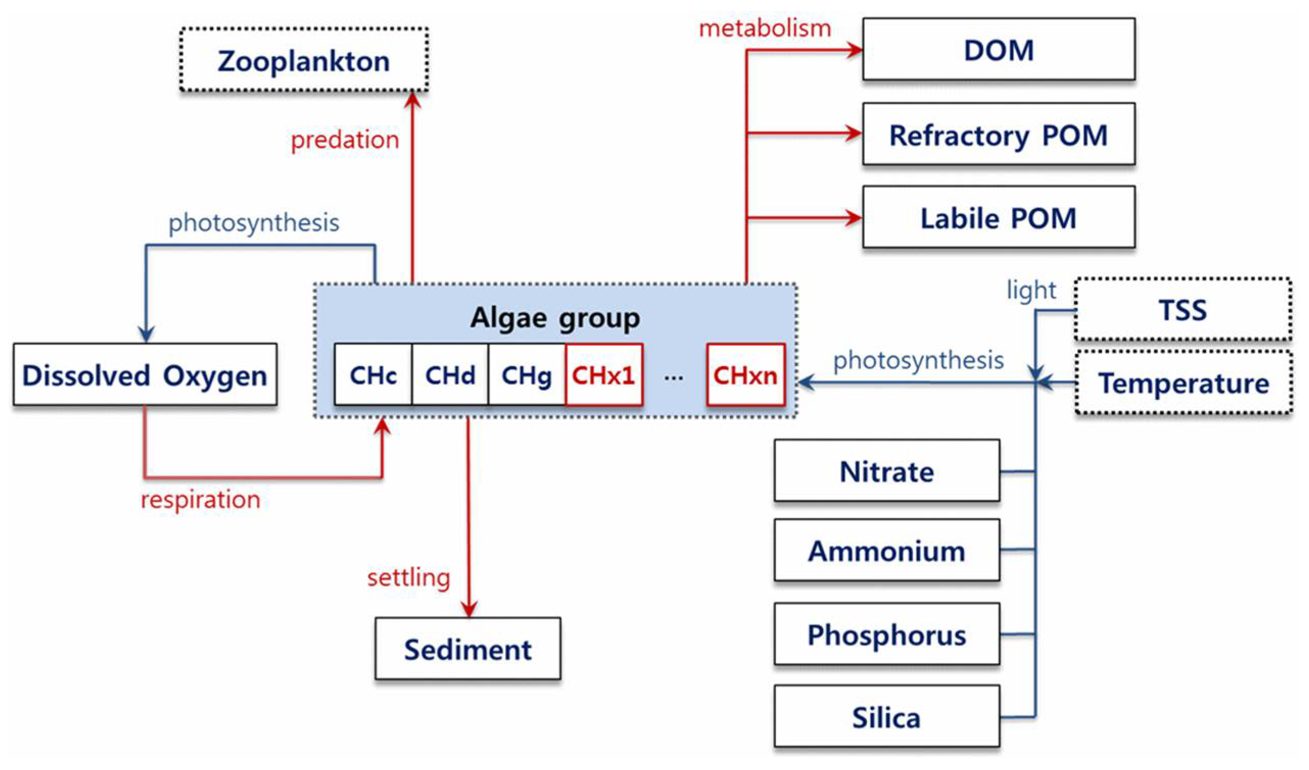 Water 14 01315 g002 Water 14 01315 g002