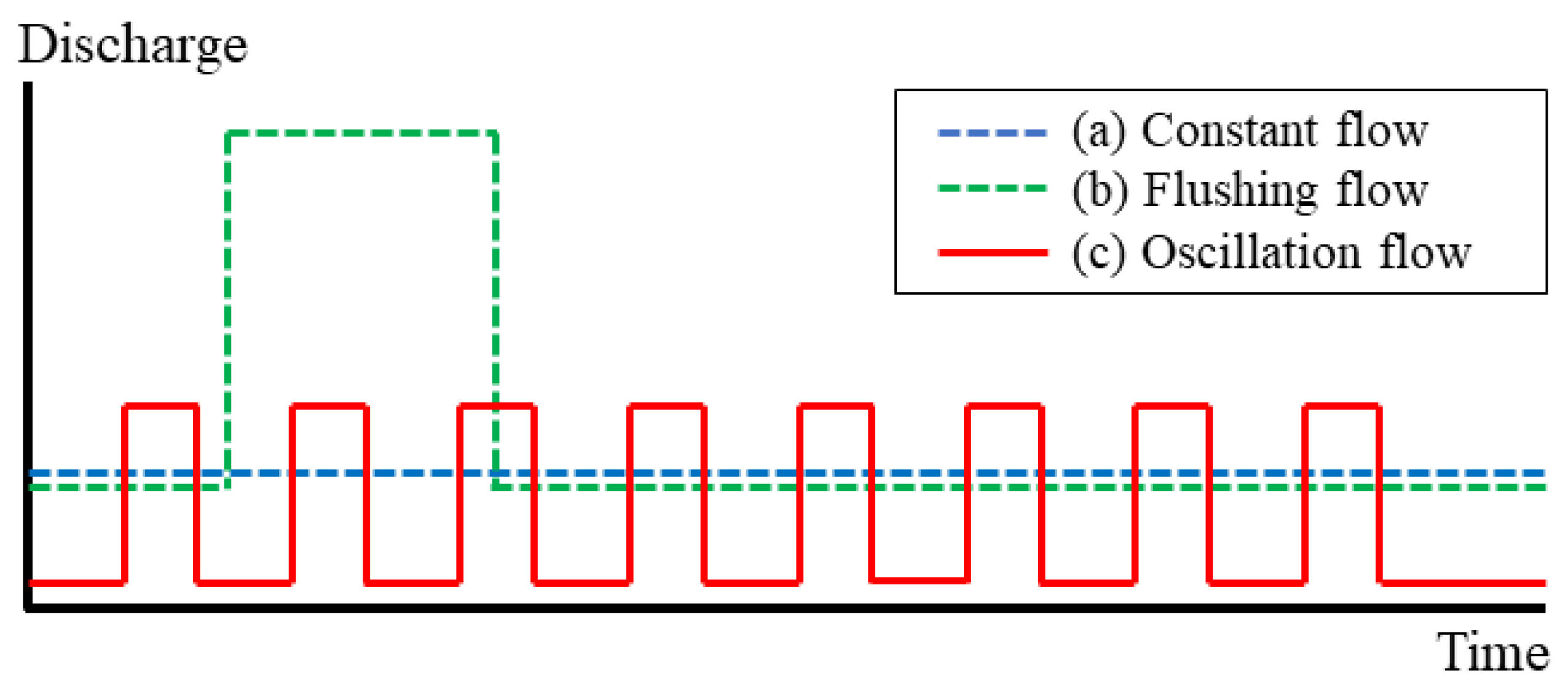 Water 14 01315 g003 Water 14 01315 g003