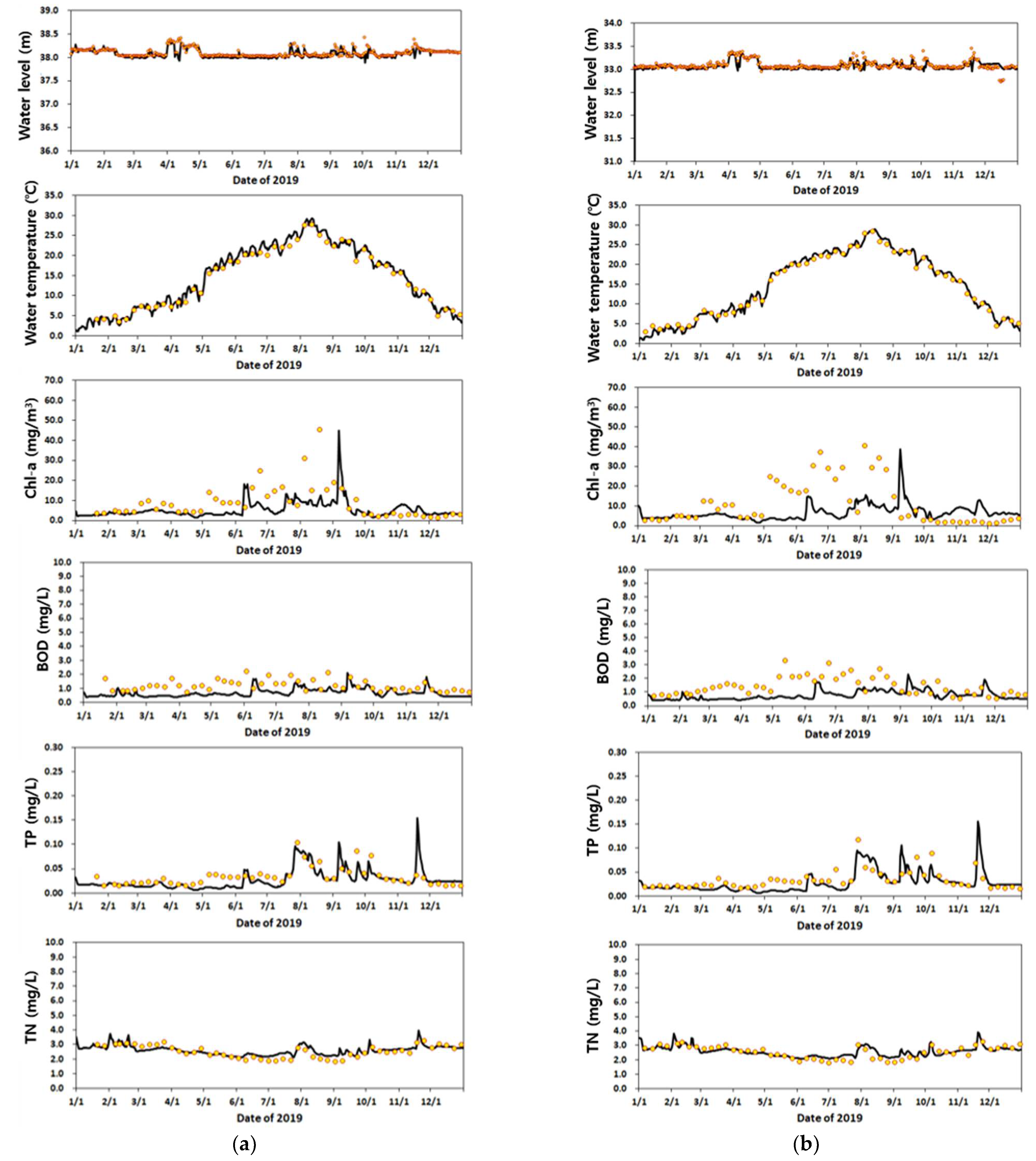 Water 14 01315 g005 Water 14 01315 g005