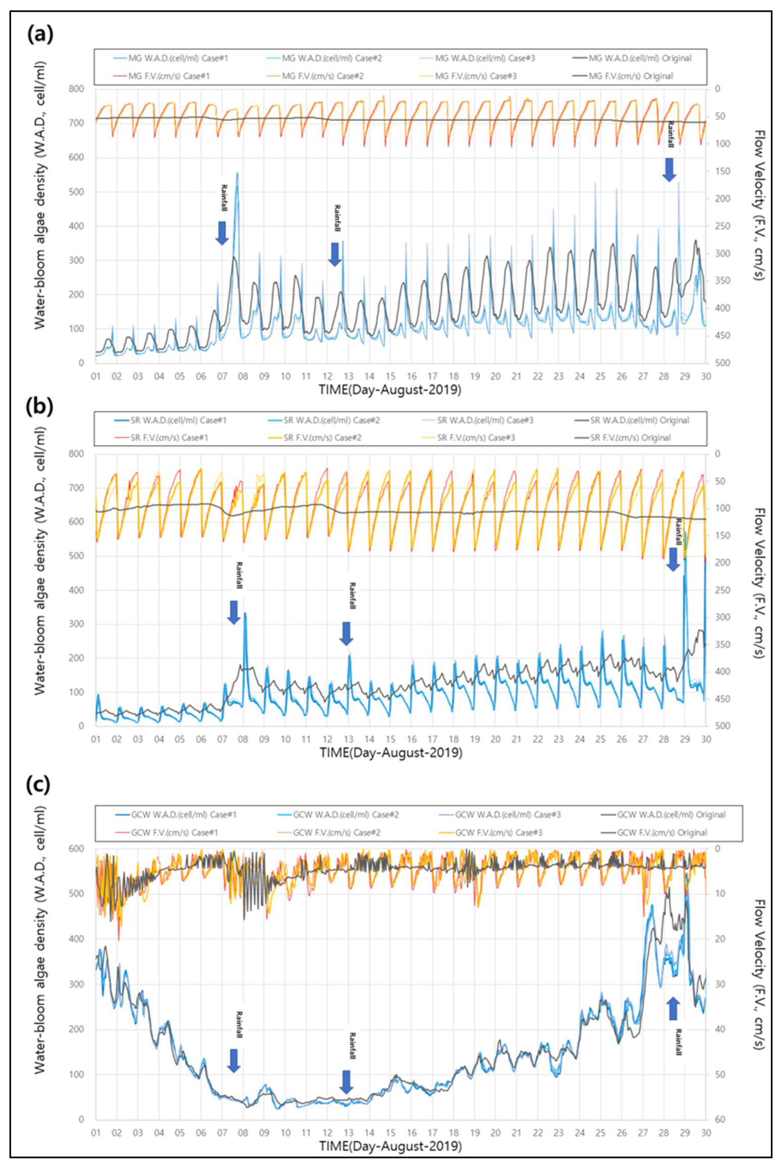 Water 14 01315 g006 Water 14 01315 g006